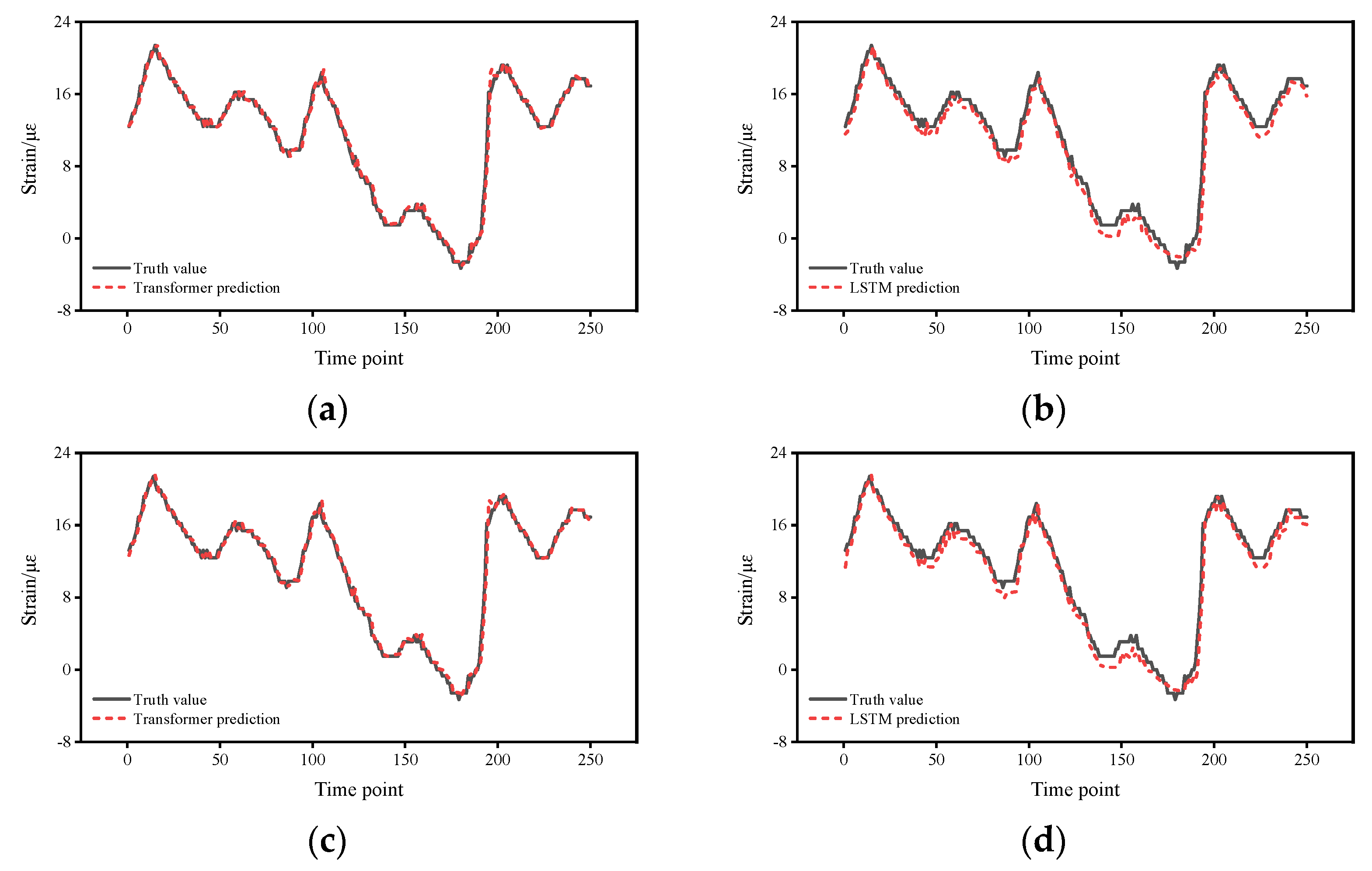 Sensors 22 03100 g004a