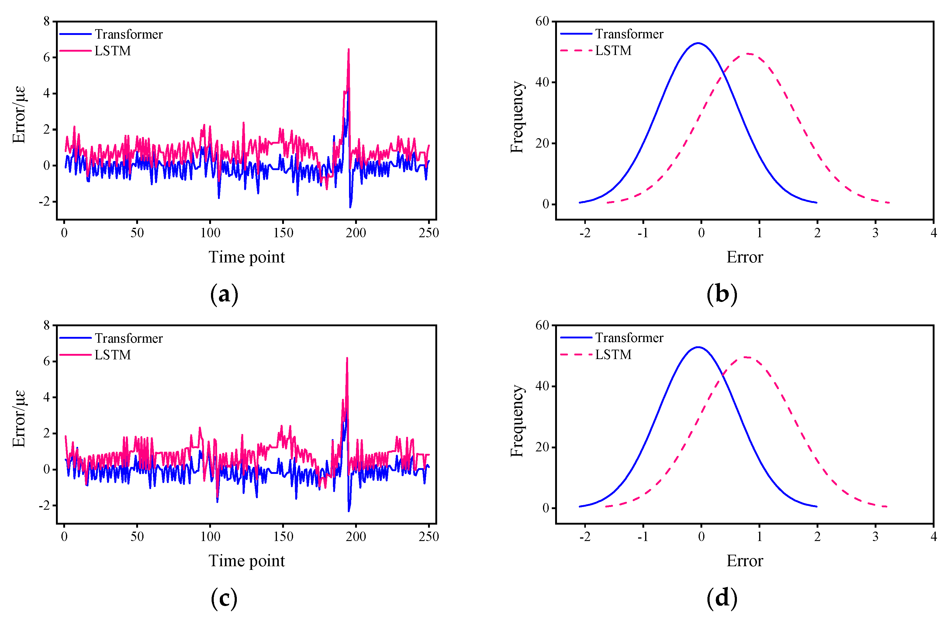 Sensors 22 03100 g005a