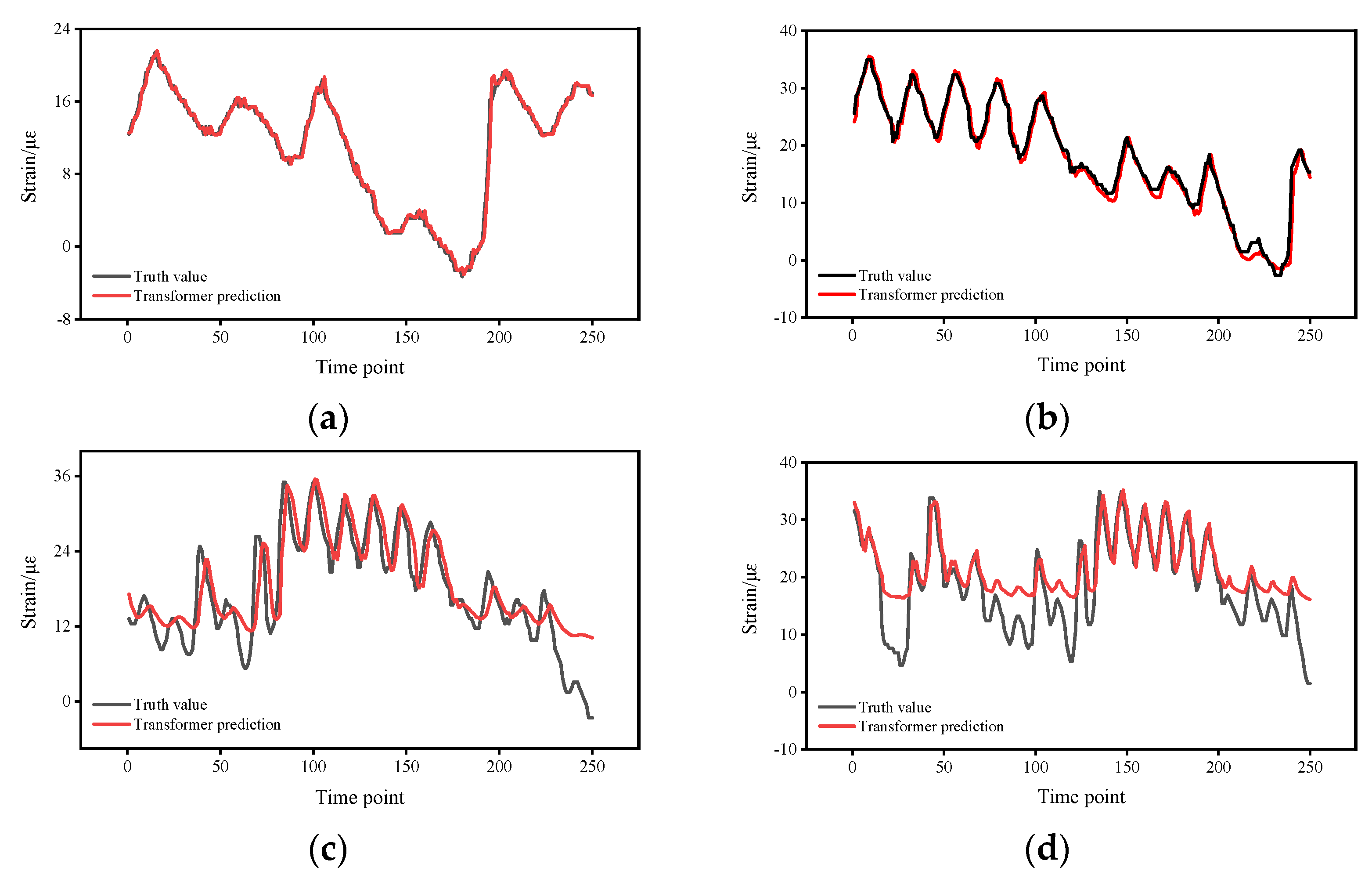 Sensors 22 03100 g008