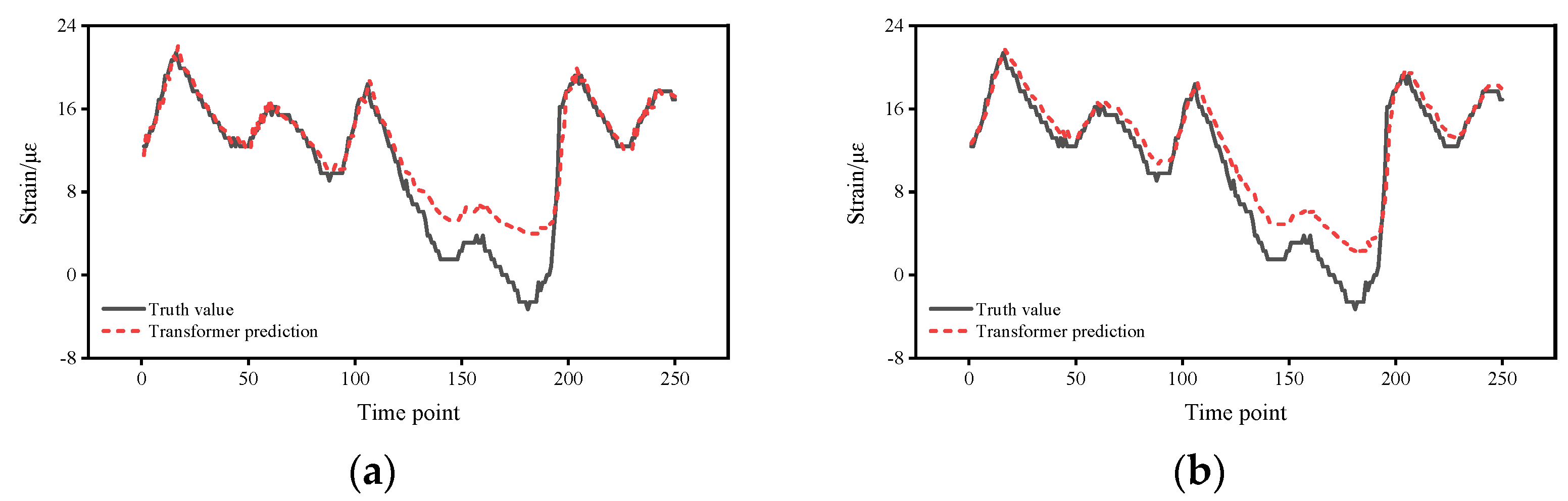 Sensors 22 03100 g010a