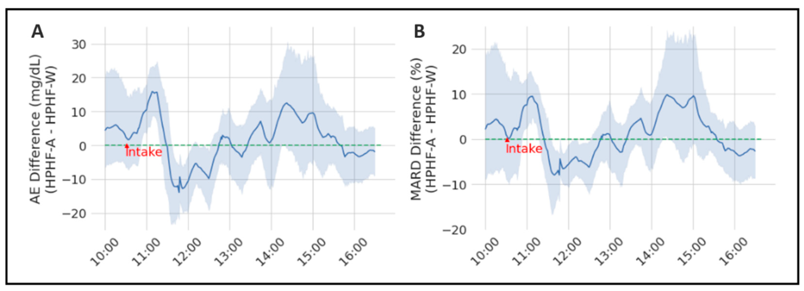 Sensors 22 03101 g002