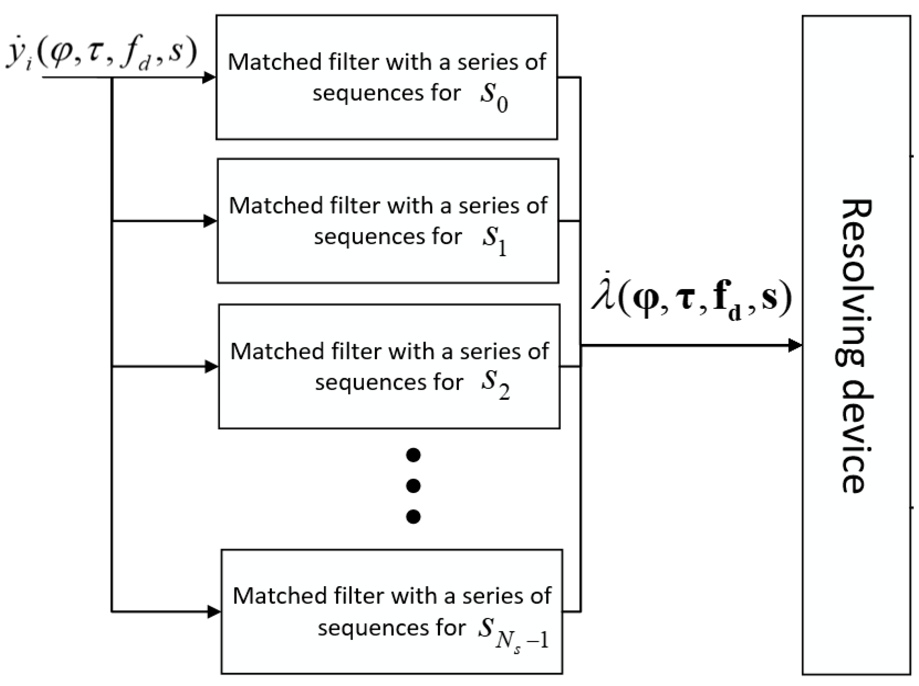 Sensors 22 03105 g003
