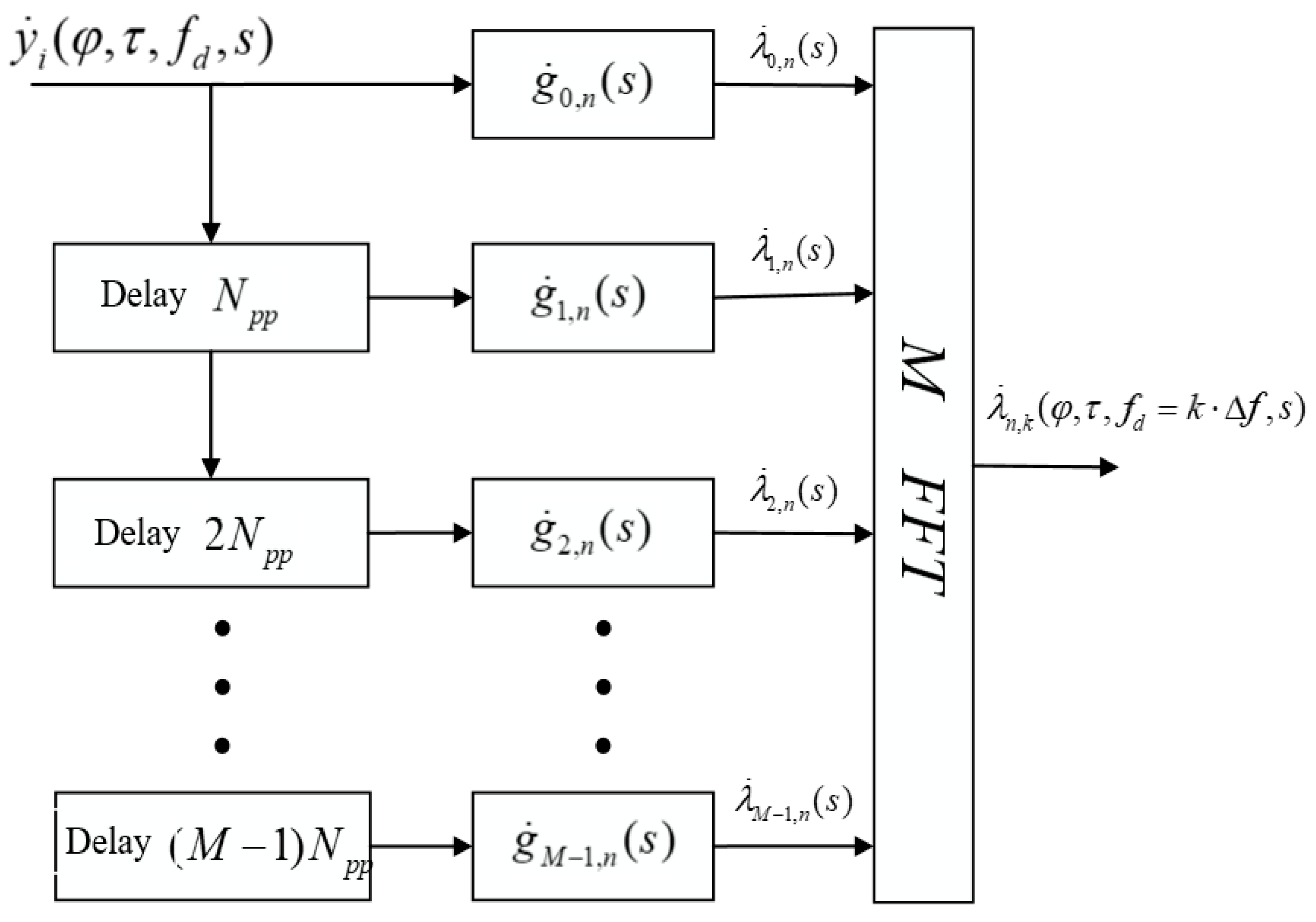 Sensors 22 03105 g004