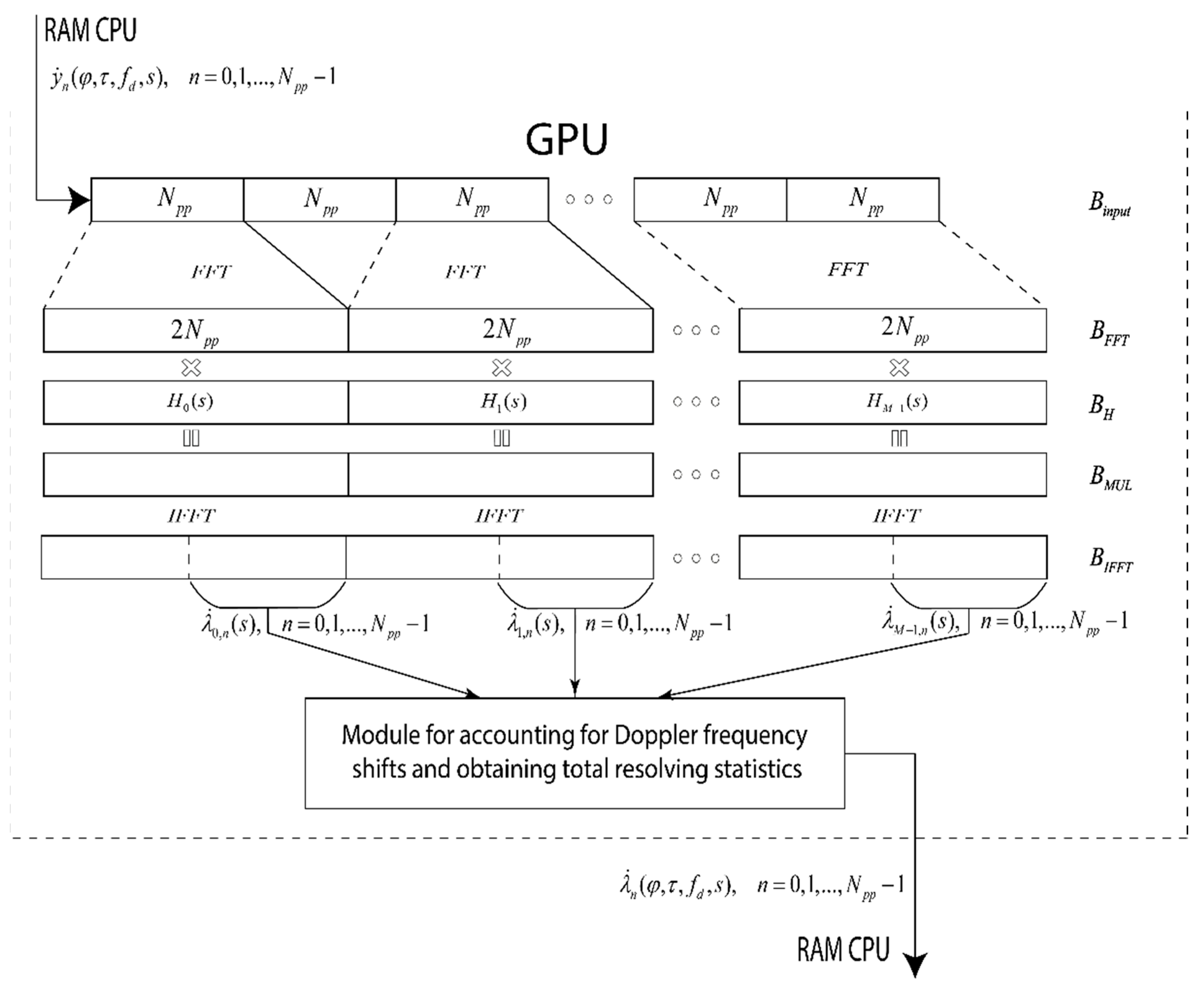 Sensors 22 03105 g005