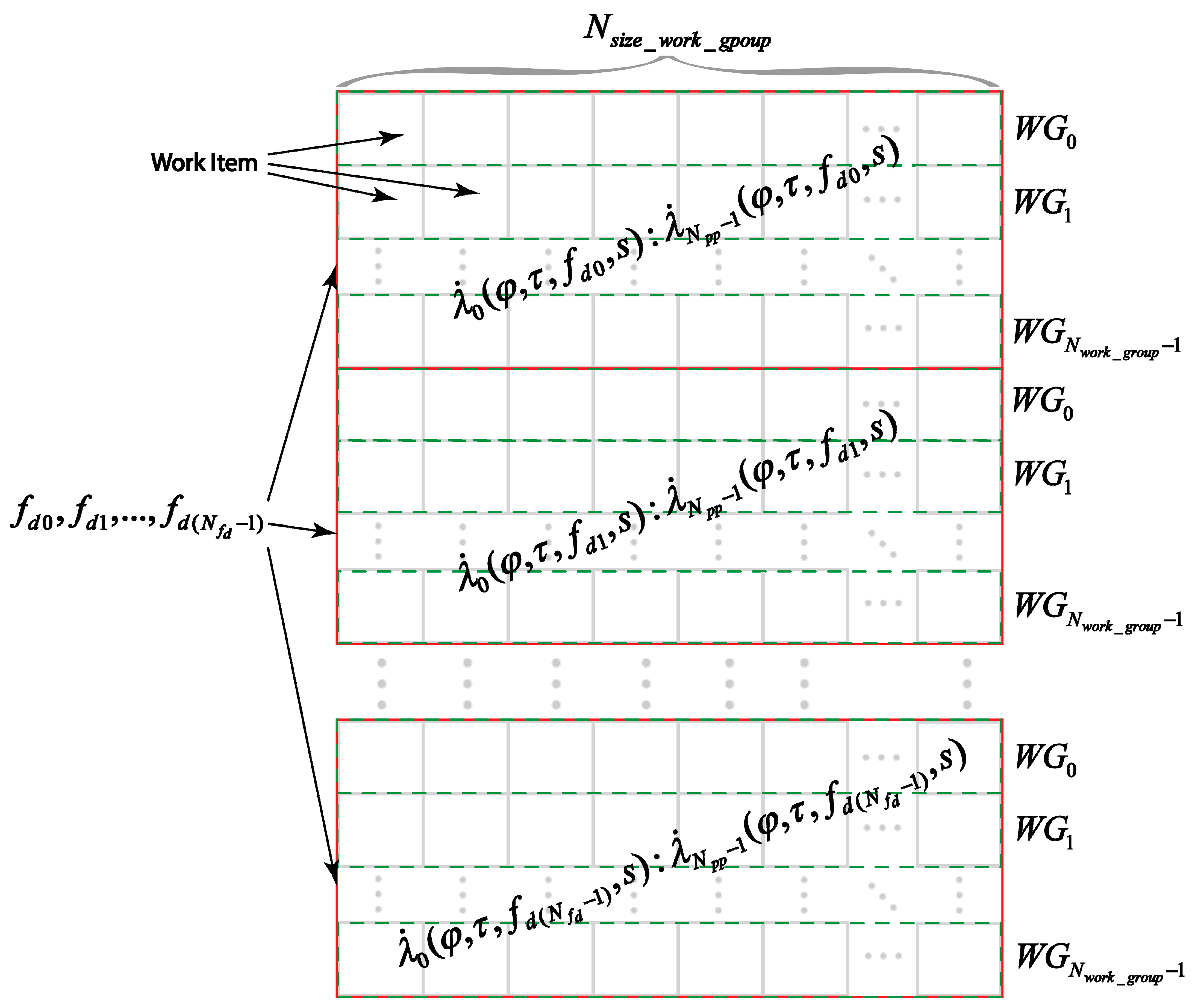 Sensors 22 03105 g007