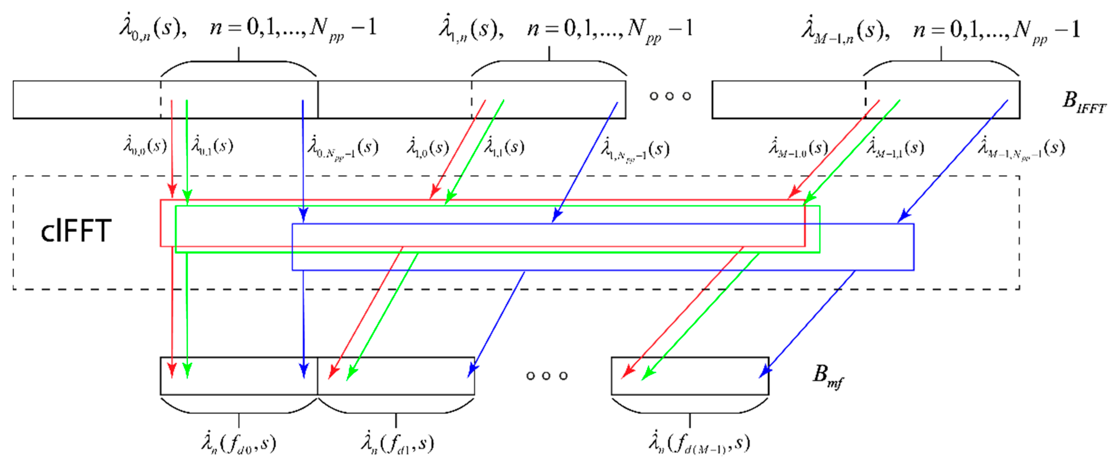 Sensors 22 03105 g008
