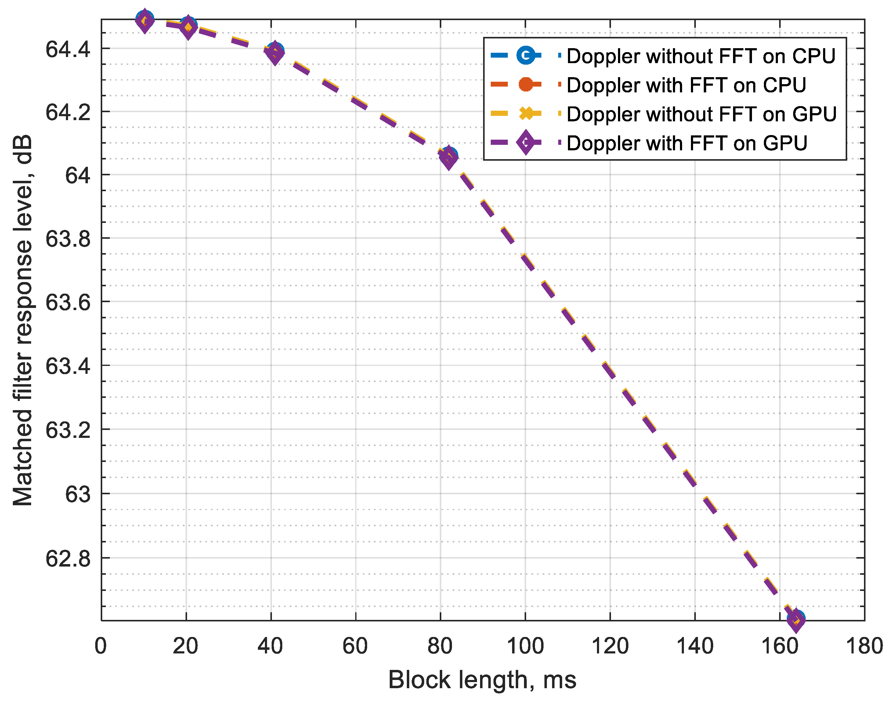 Sensors 22 03105 g011
