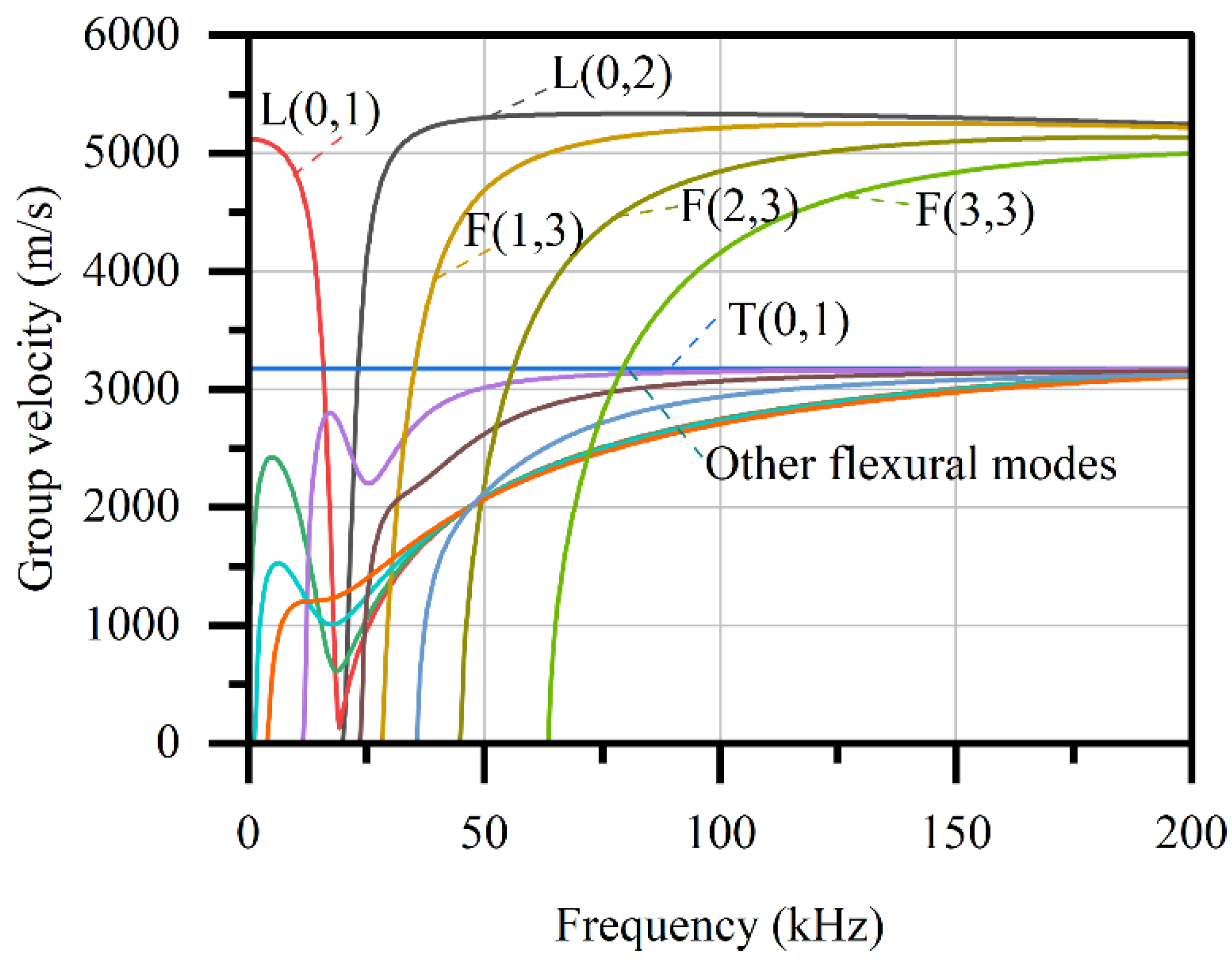 Sensors 22 03111 g001