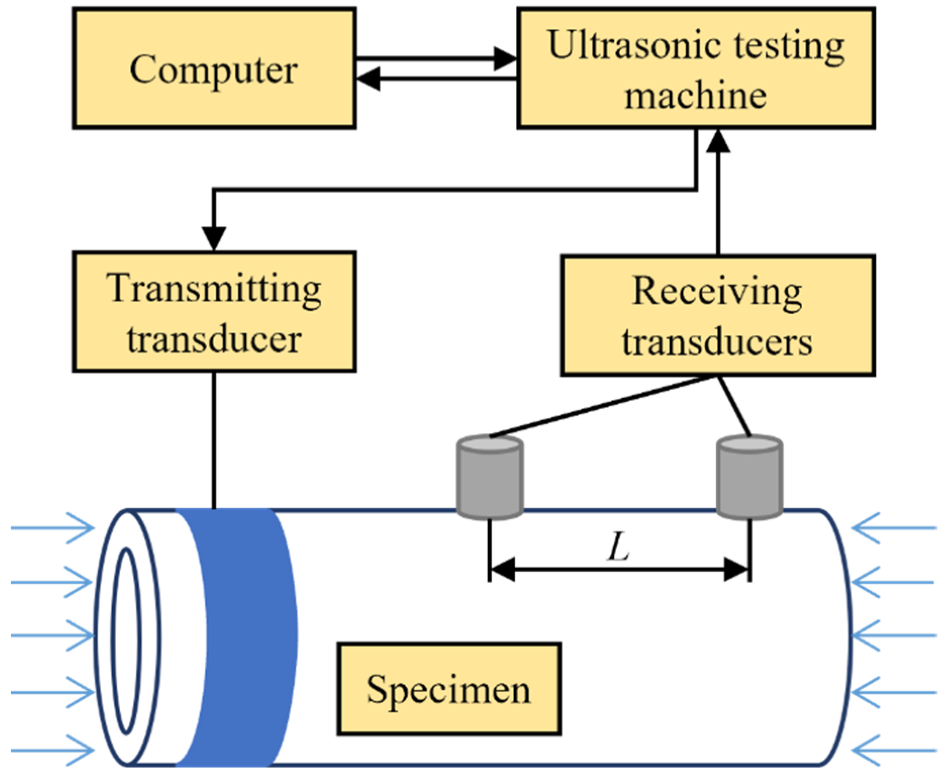 Sensors 22 03111 g002
