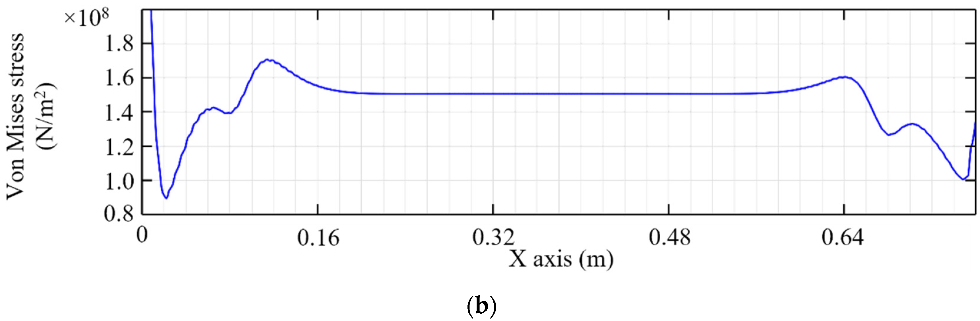 Sensors 22 03111 g004b
