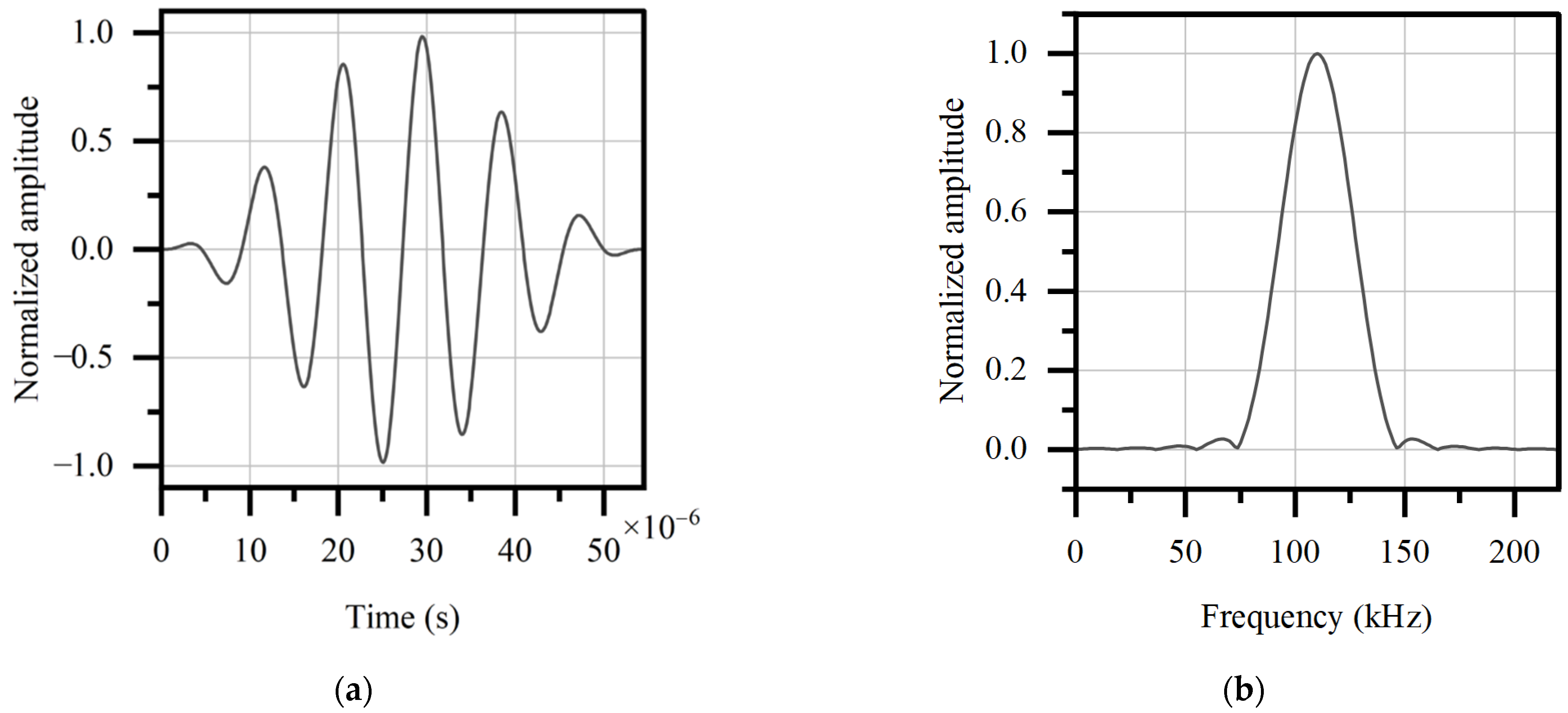 Sensors 22 03111 g005