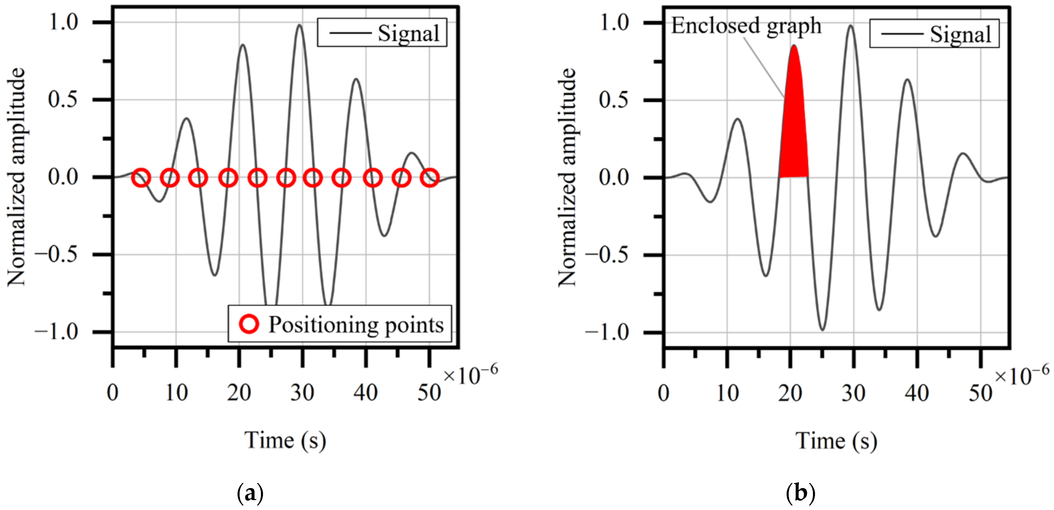 Sensors 22 03111 g006a