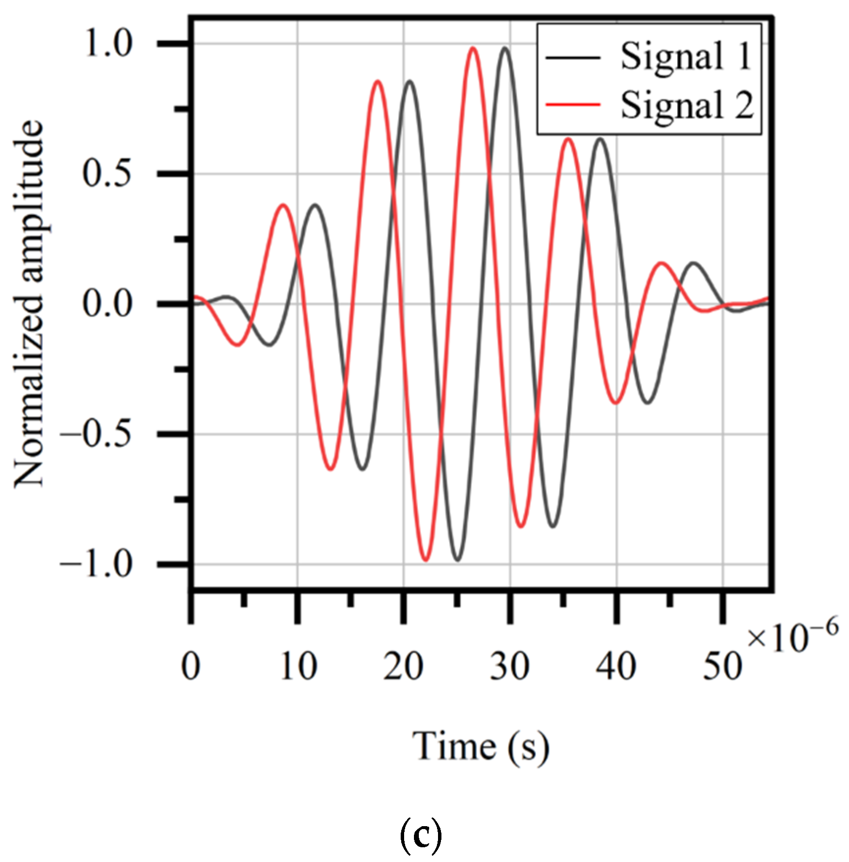 Sensors 22 03111 g006b