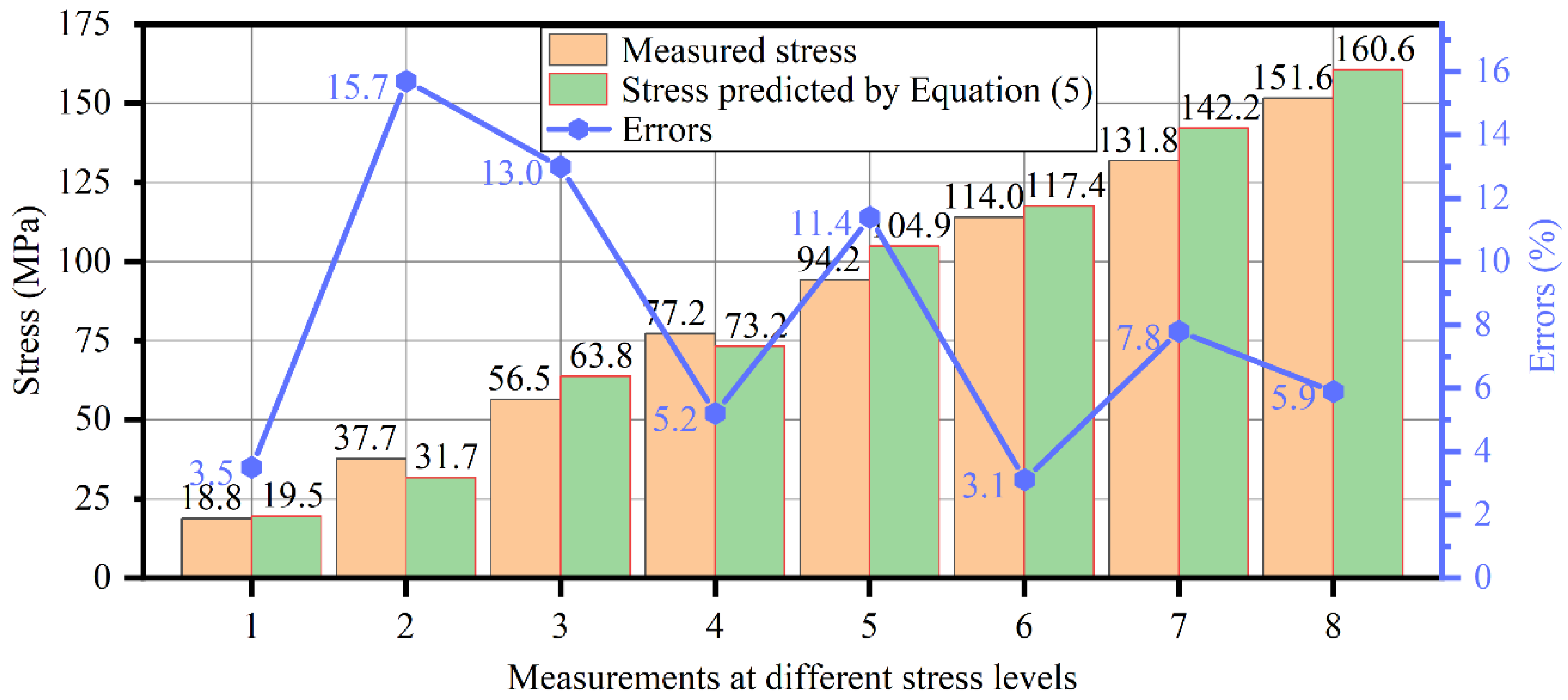 Sensors 22 03111 g008