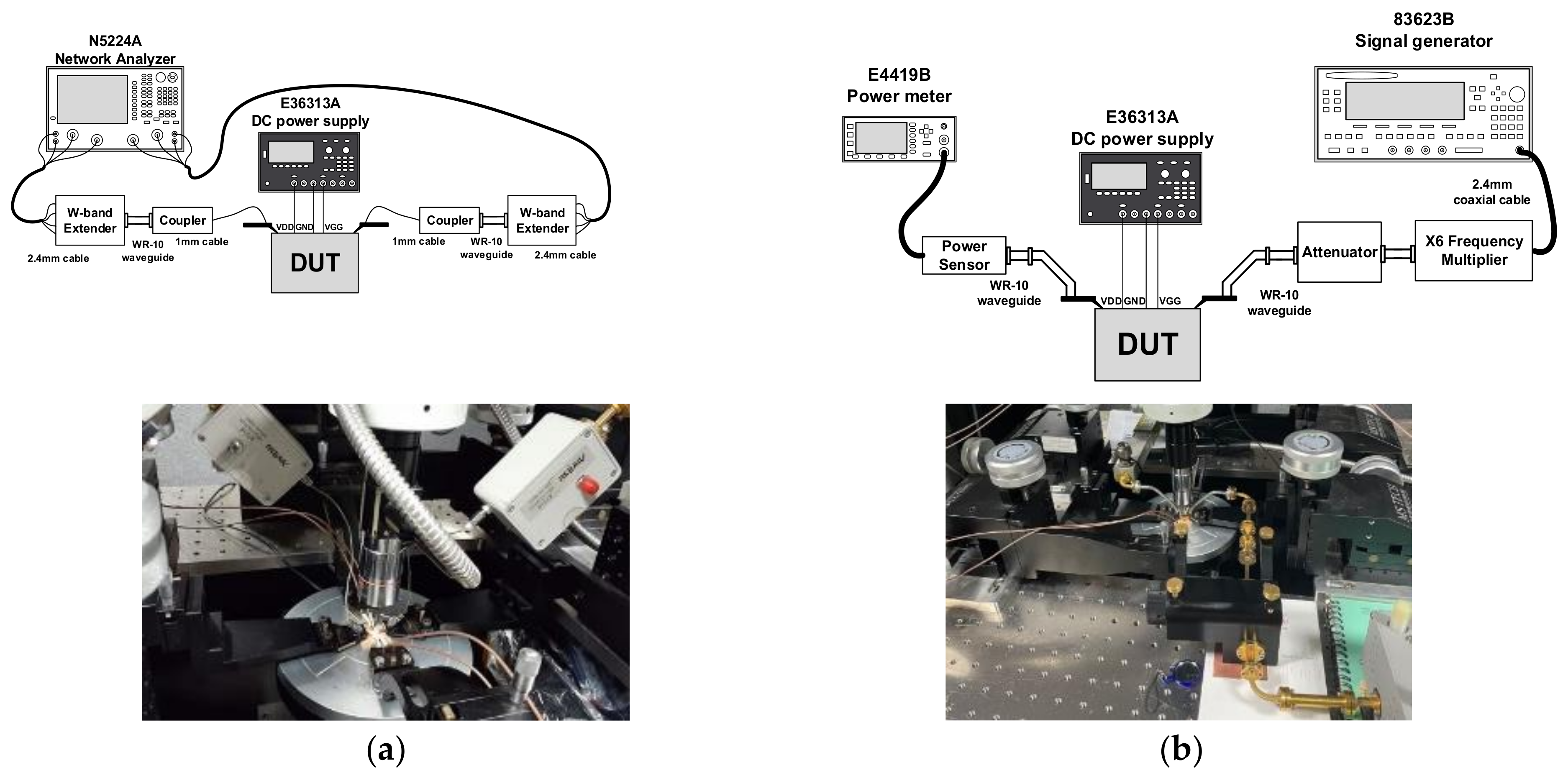 Sensors 22 03114 g013