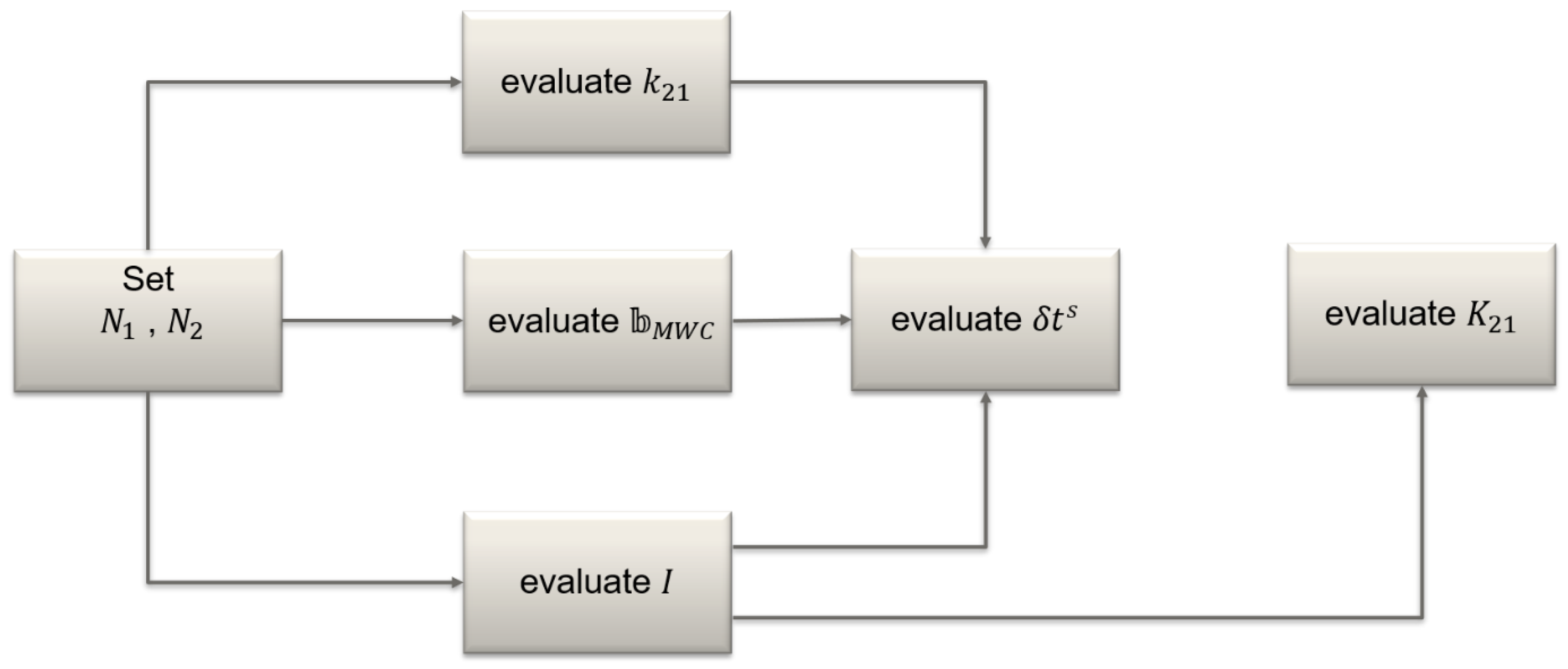 Sensors 22 03117 g002