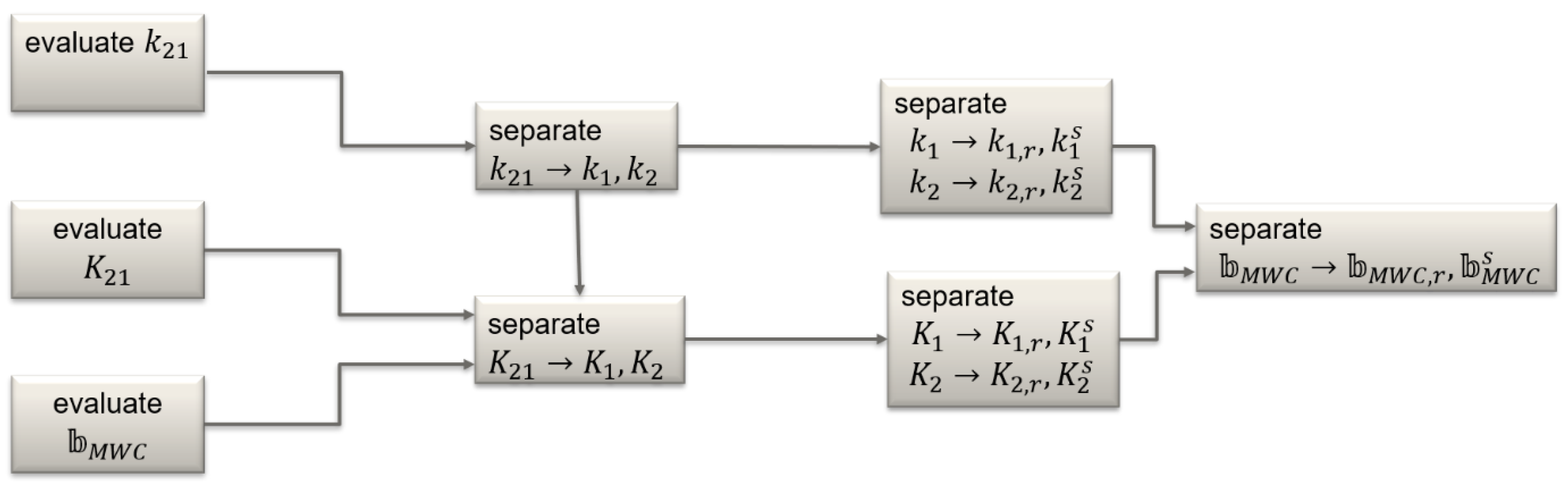 Sensors 22 03117 g003