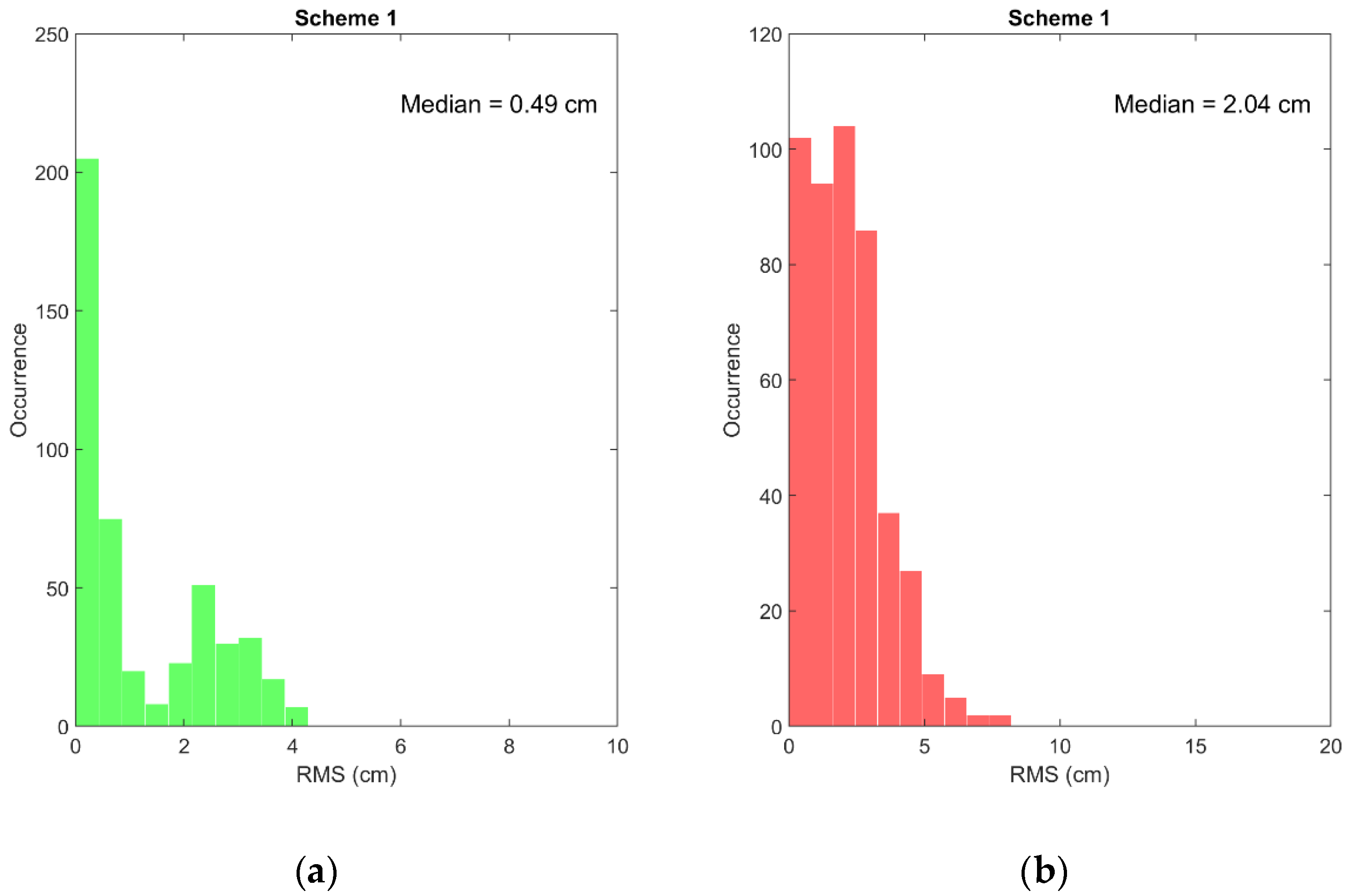 Sensors 22 03117 g004a