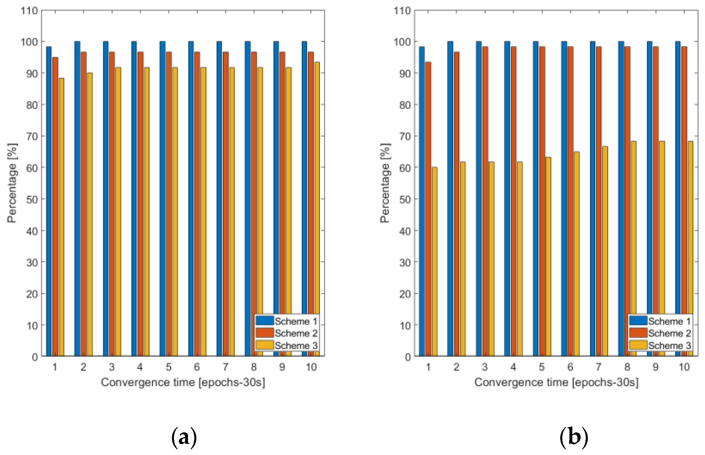 Sensors 22 03117 g005