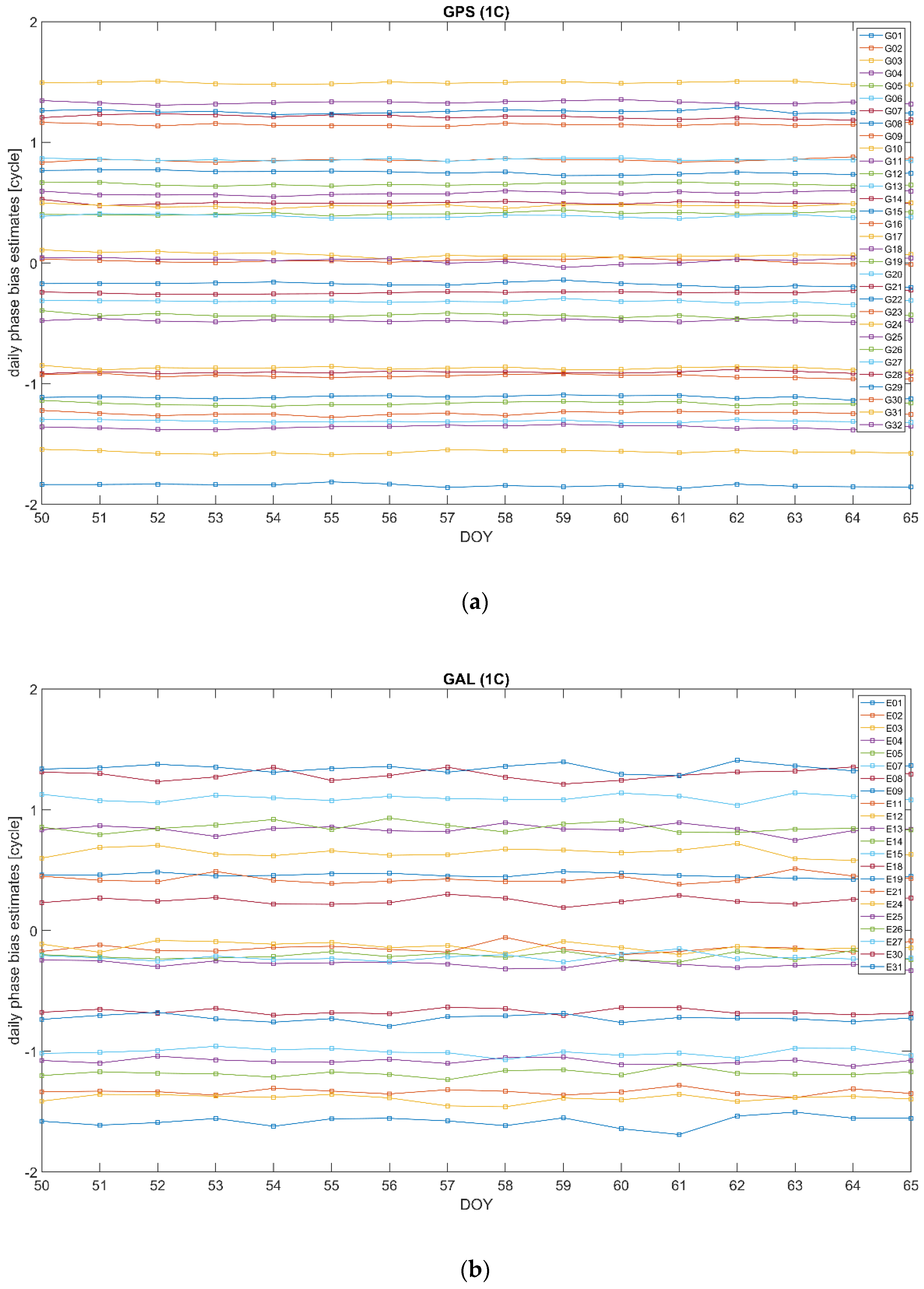 Sensors 22 03117 g007
