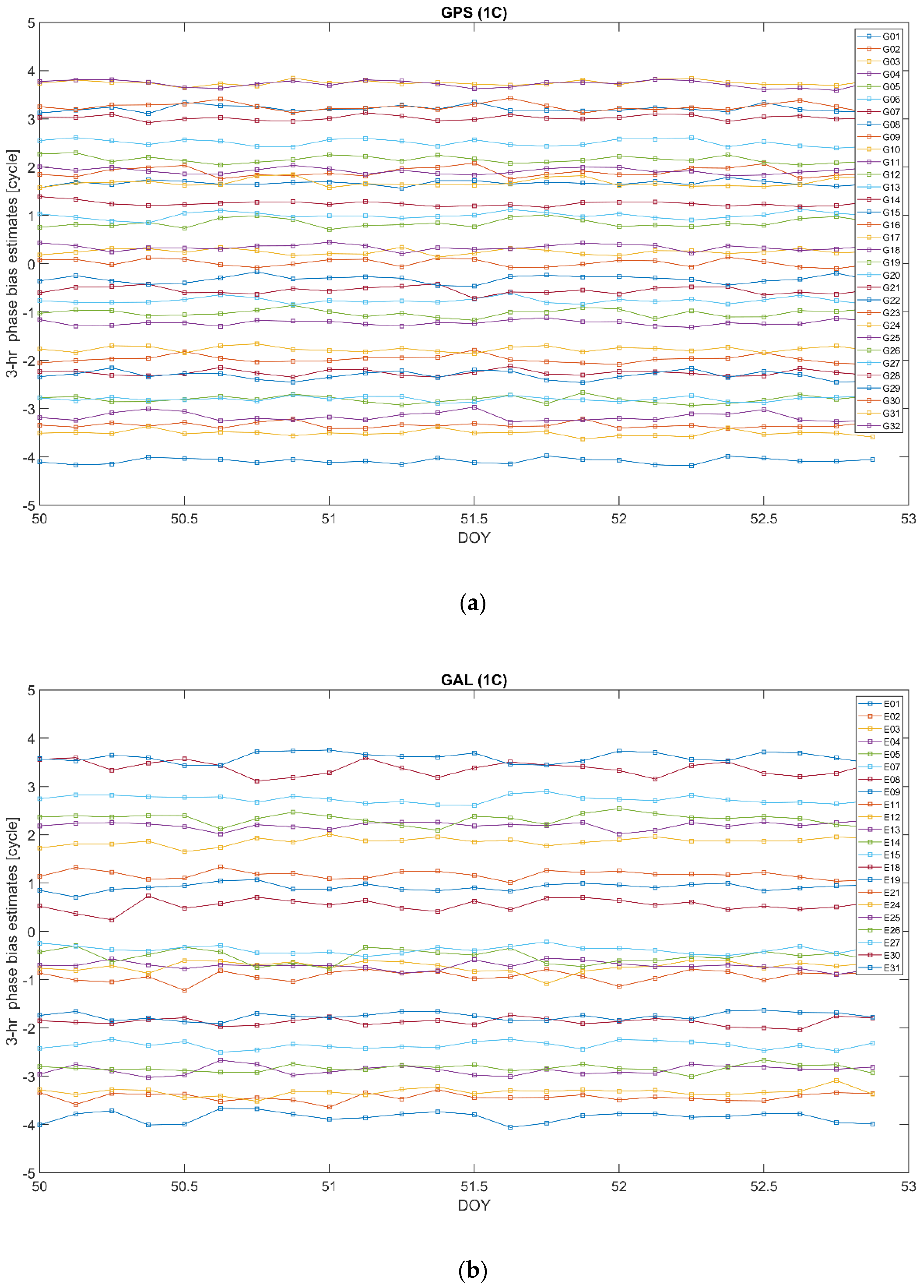 Sensors 22 03117 g009