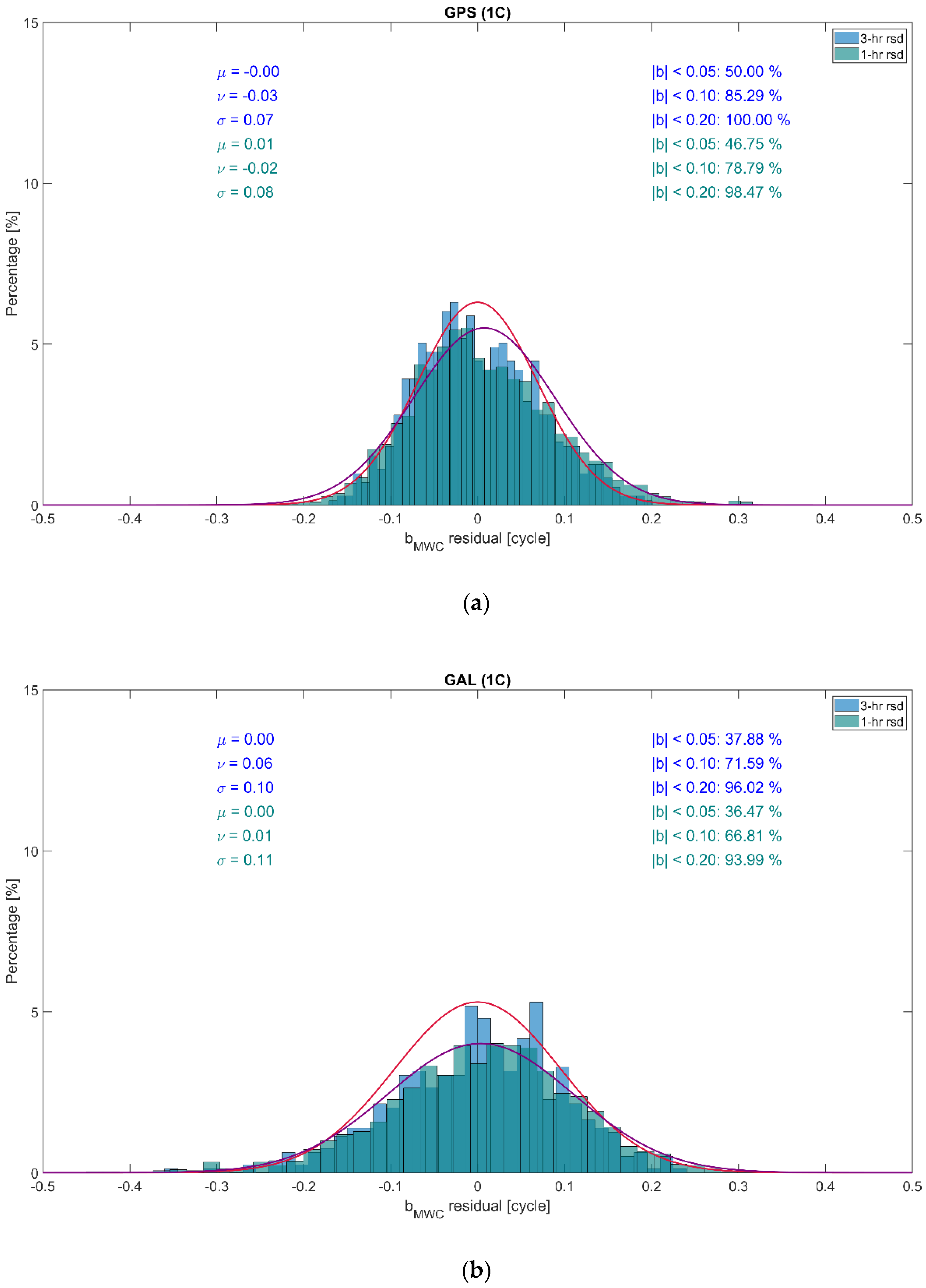 Sensors 22 03117 g011