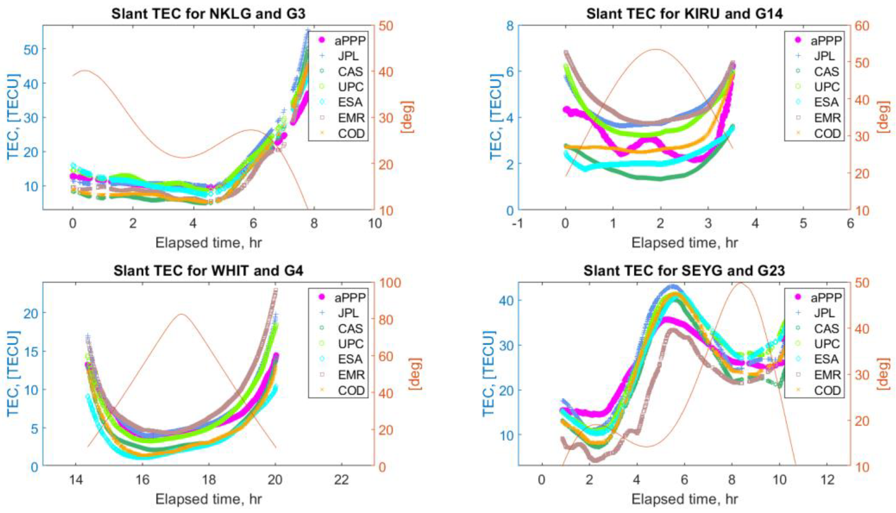 Sensors 22 03117 g012