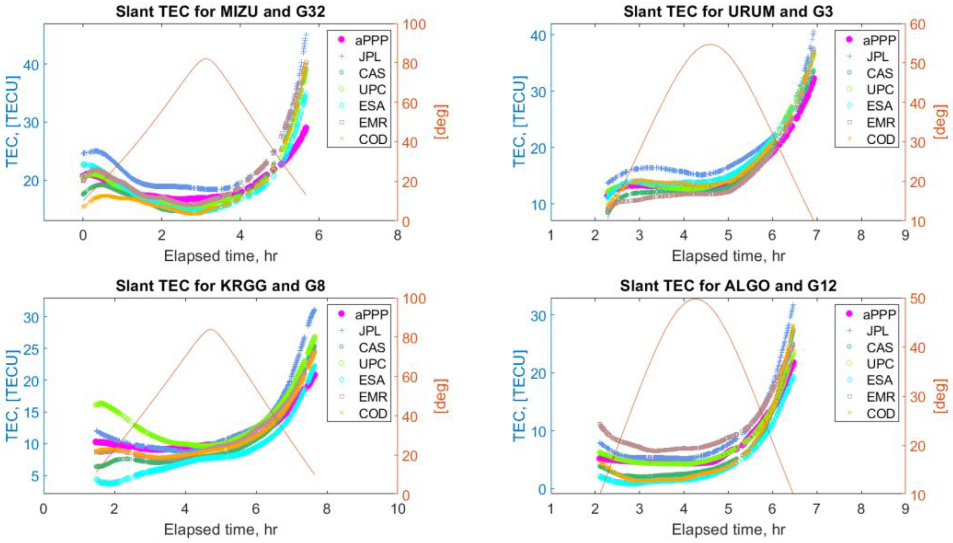 Sensors 22 03117 g013