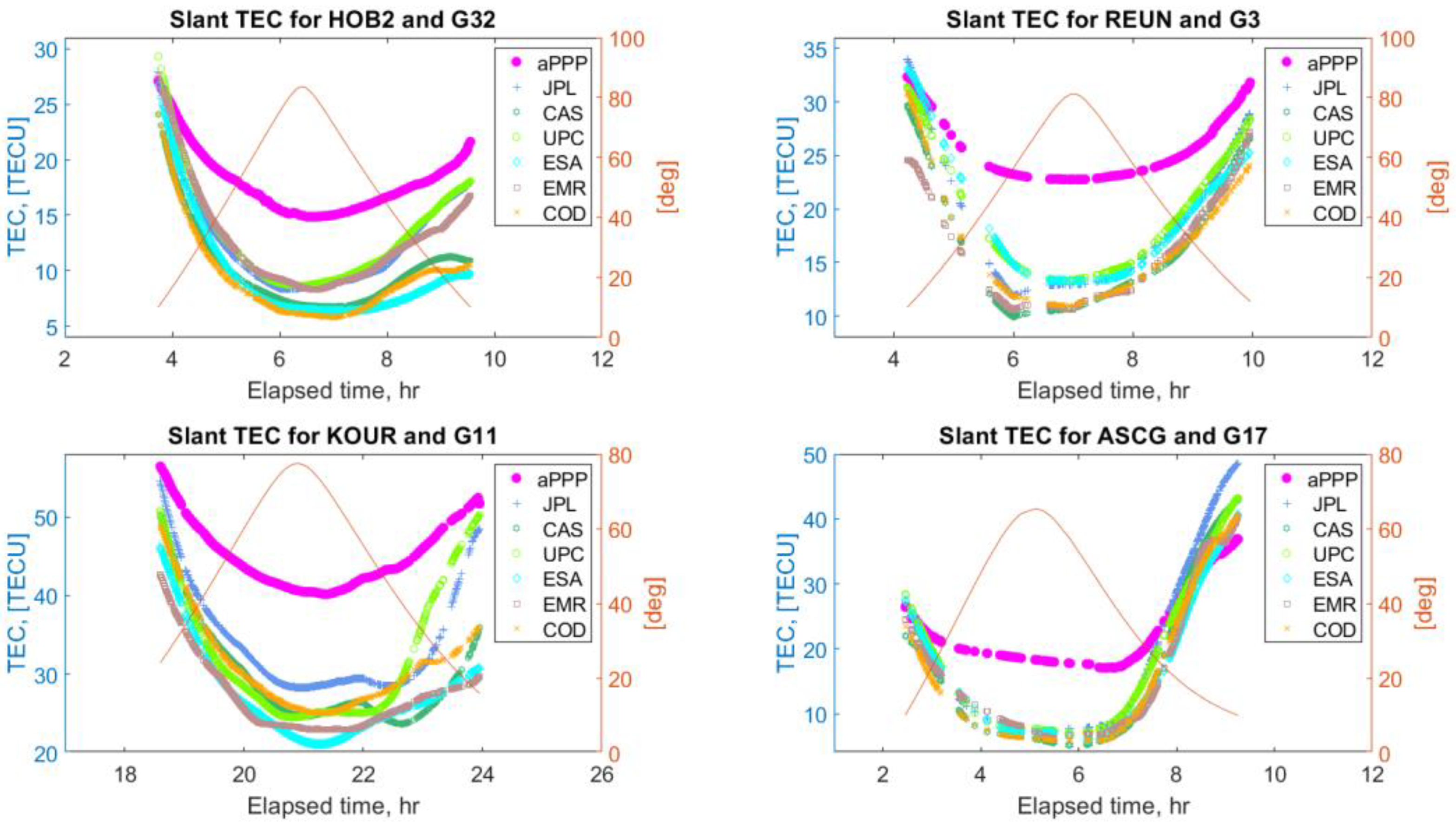 Sensors 22 03117 g014