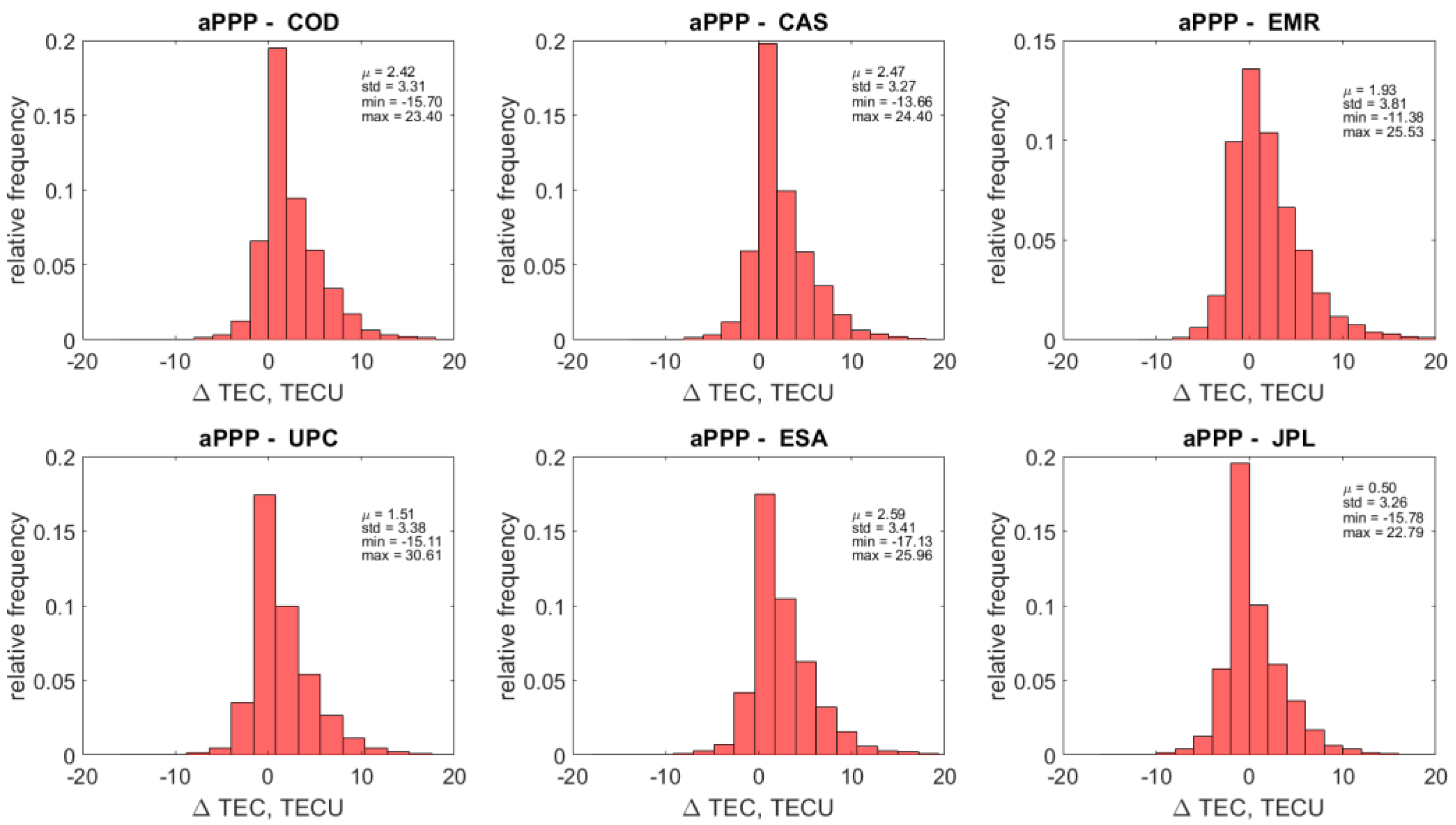 Sensors 22 03117 g015