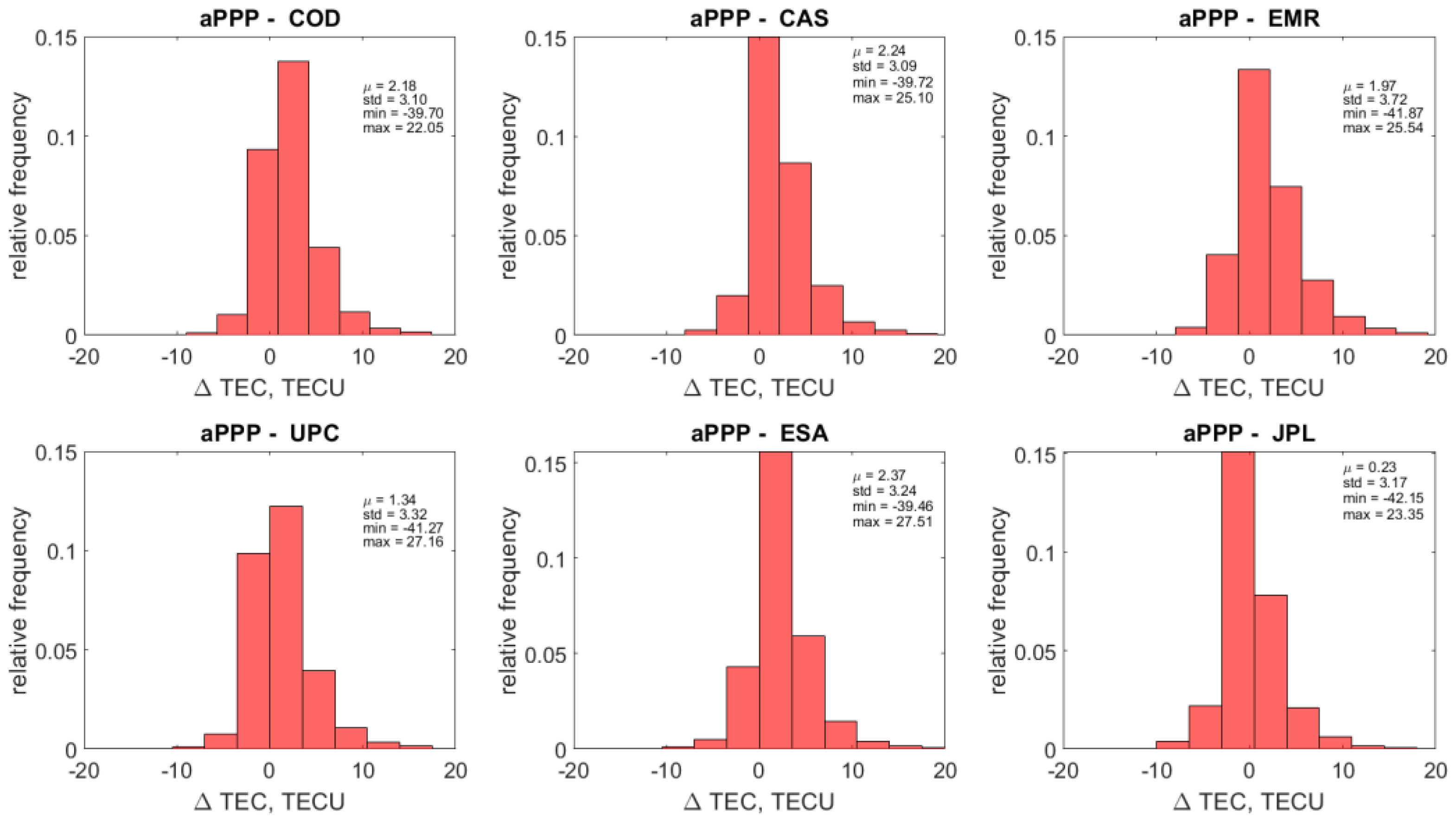 Sensors 22 03117 g016