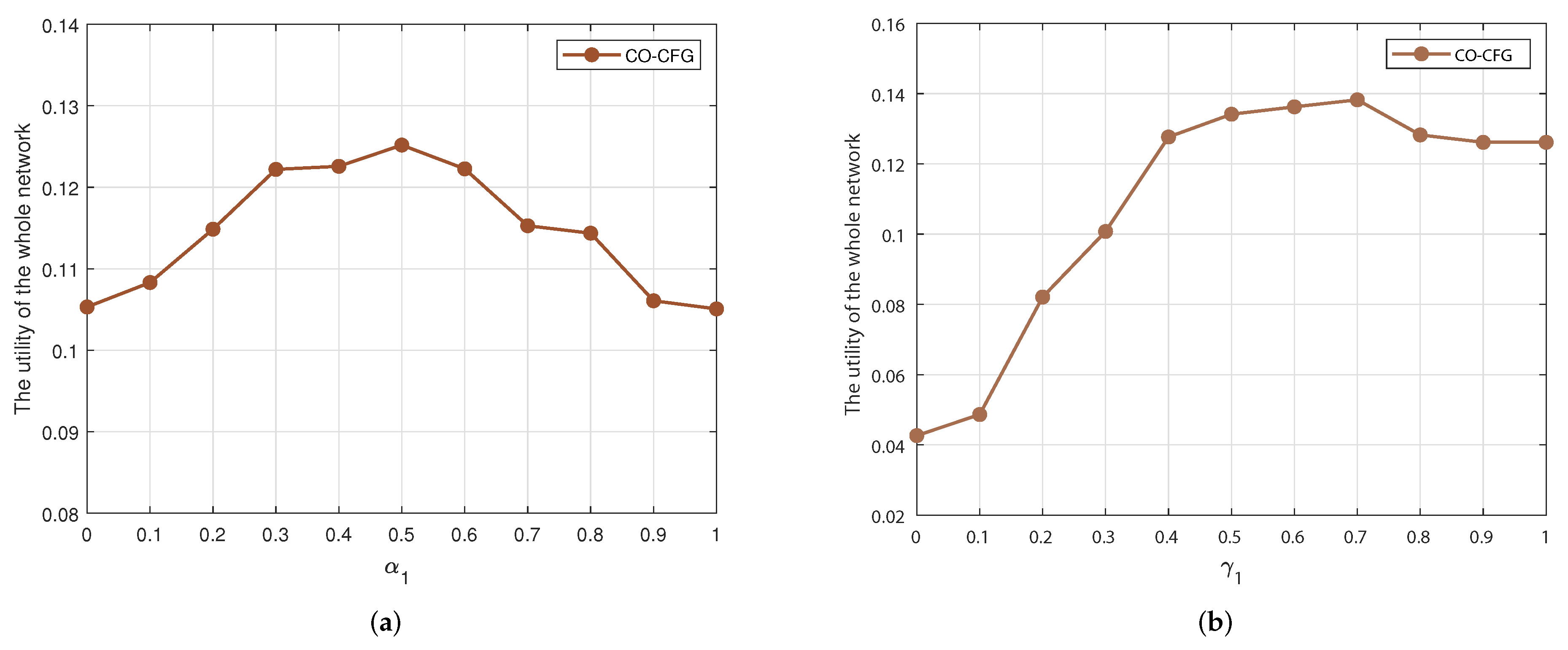 Sensors 22 03123 g002