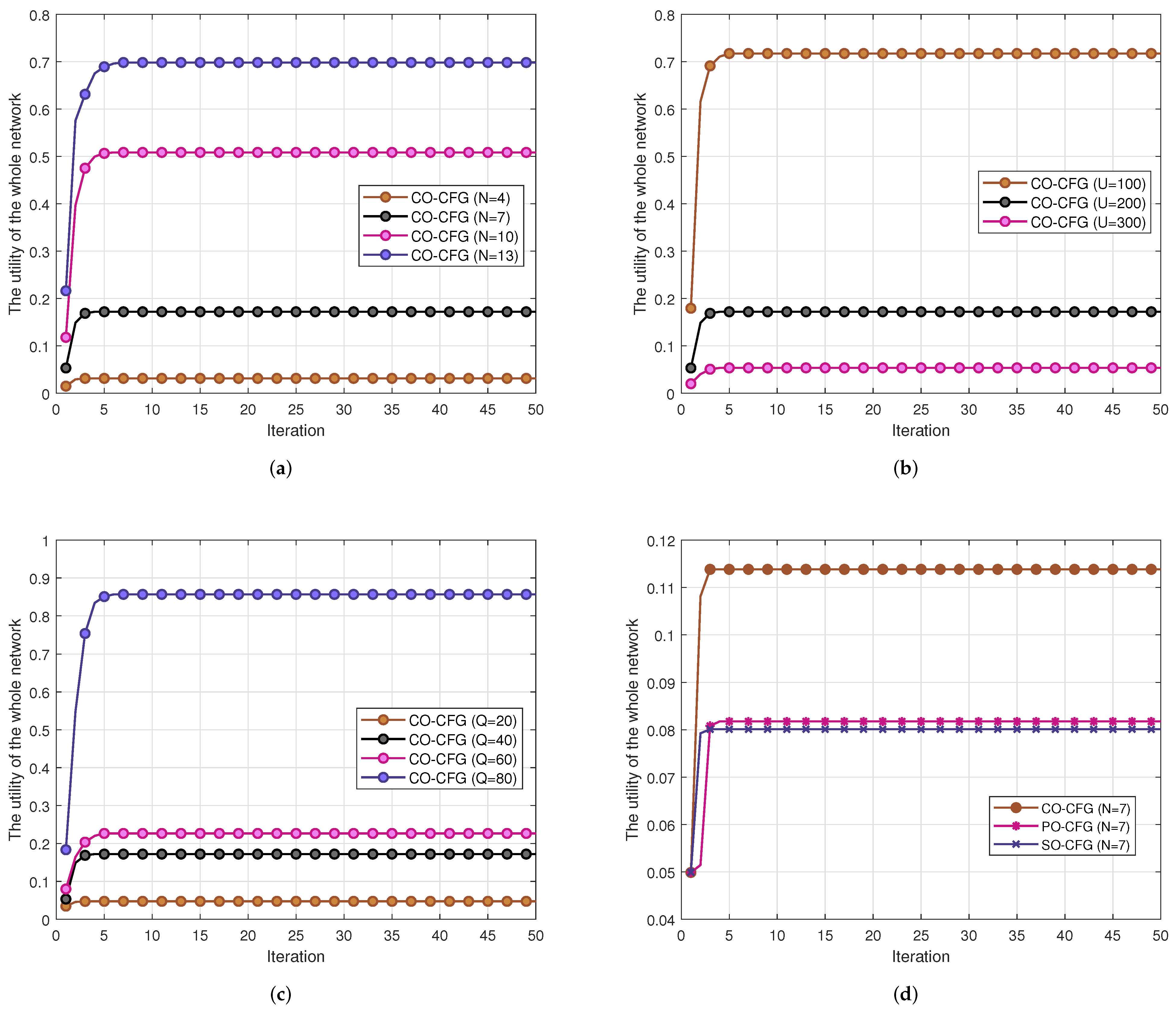 Sensors 22 03123 g007