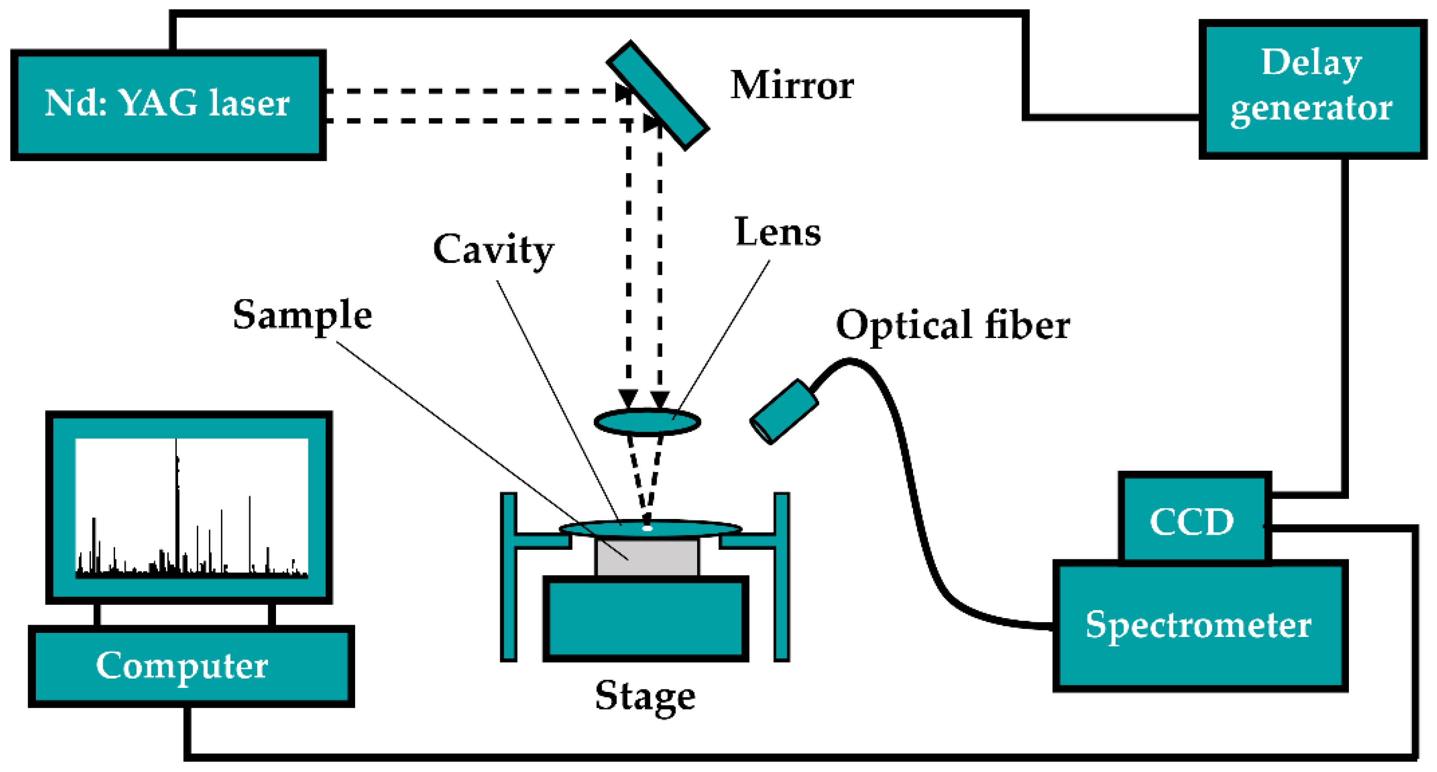 Sensors 22 03129 g001