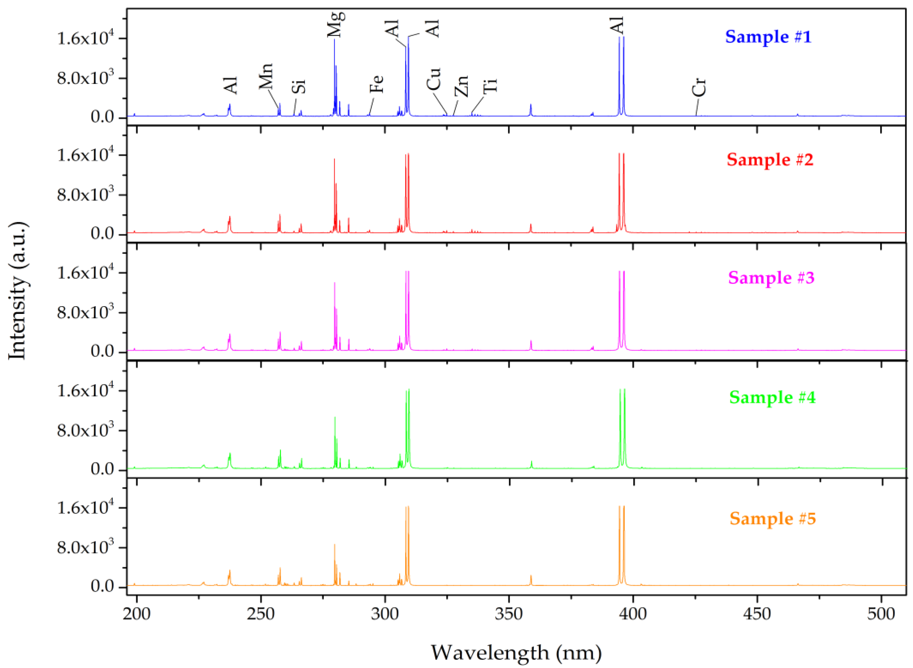Sensors 22 03129 g002