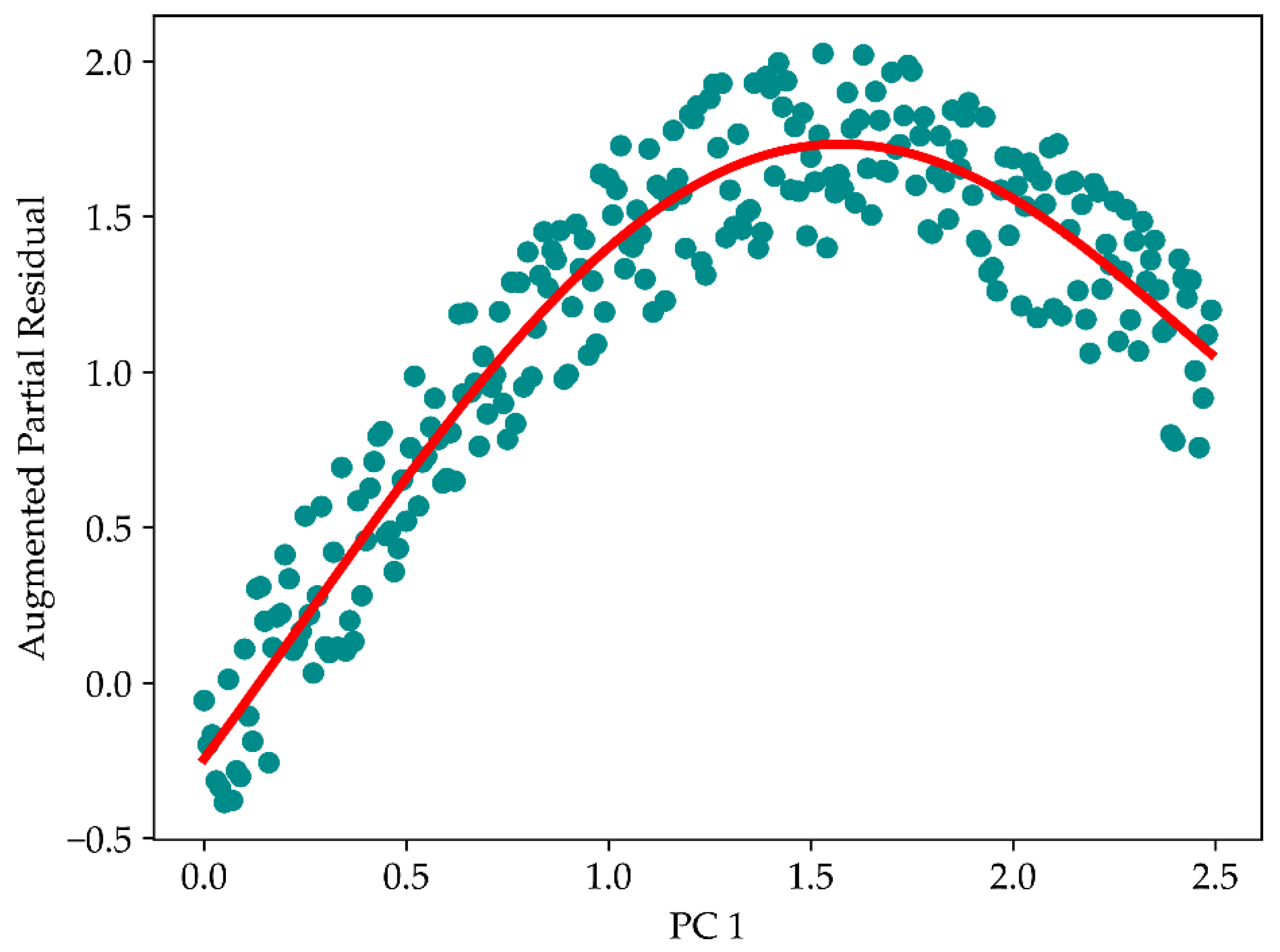 Sensors 22 03129 g004