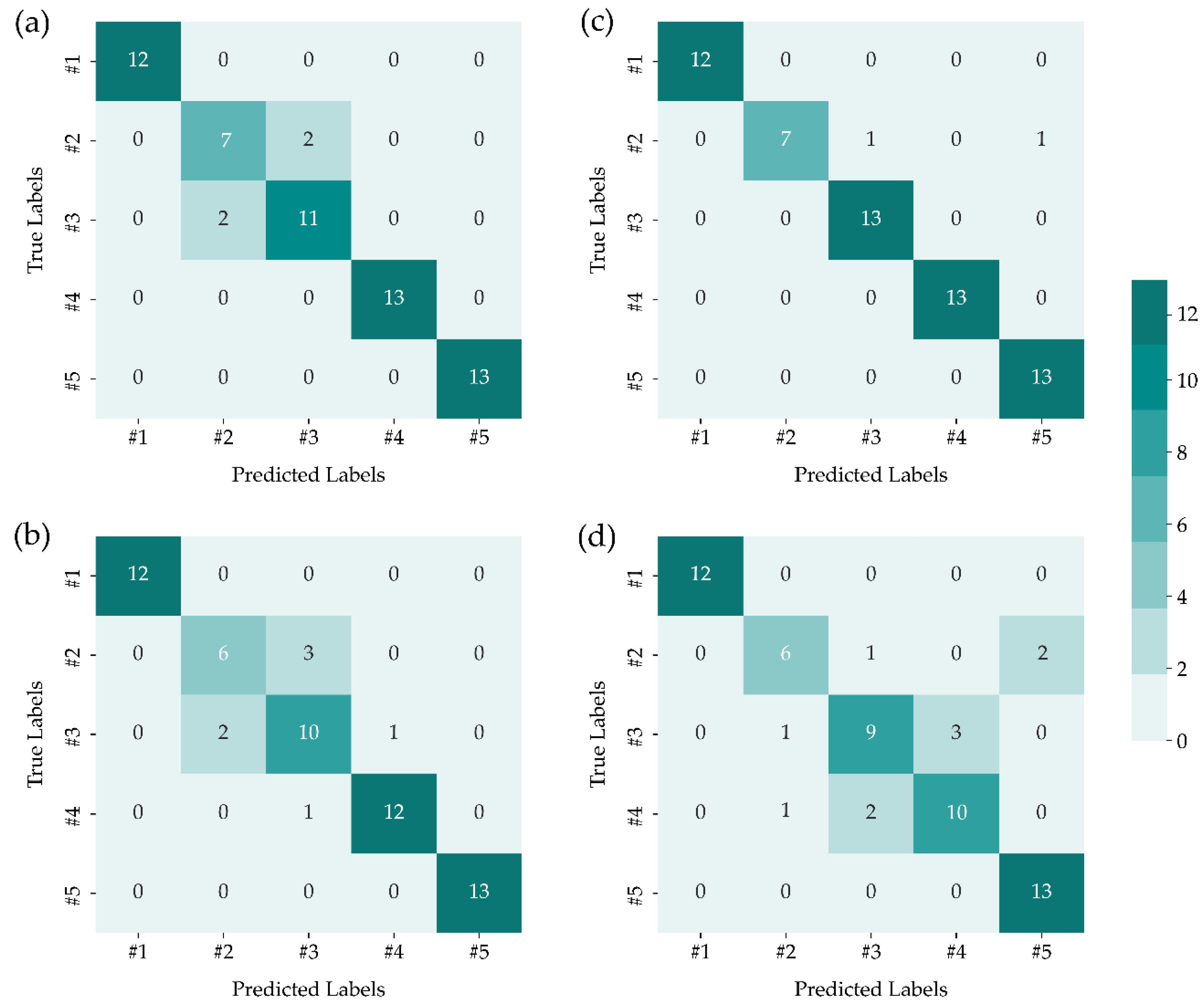 Sensors 22 03129 g005