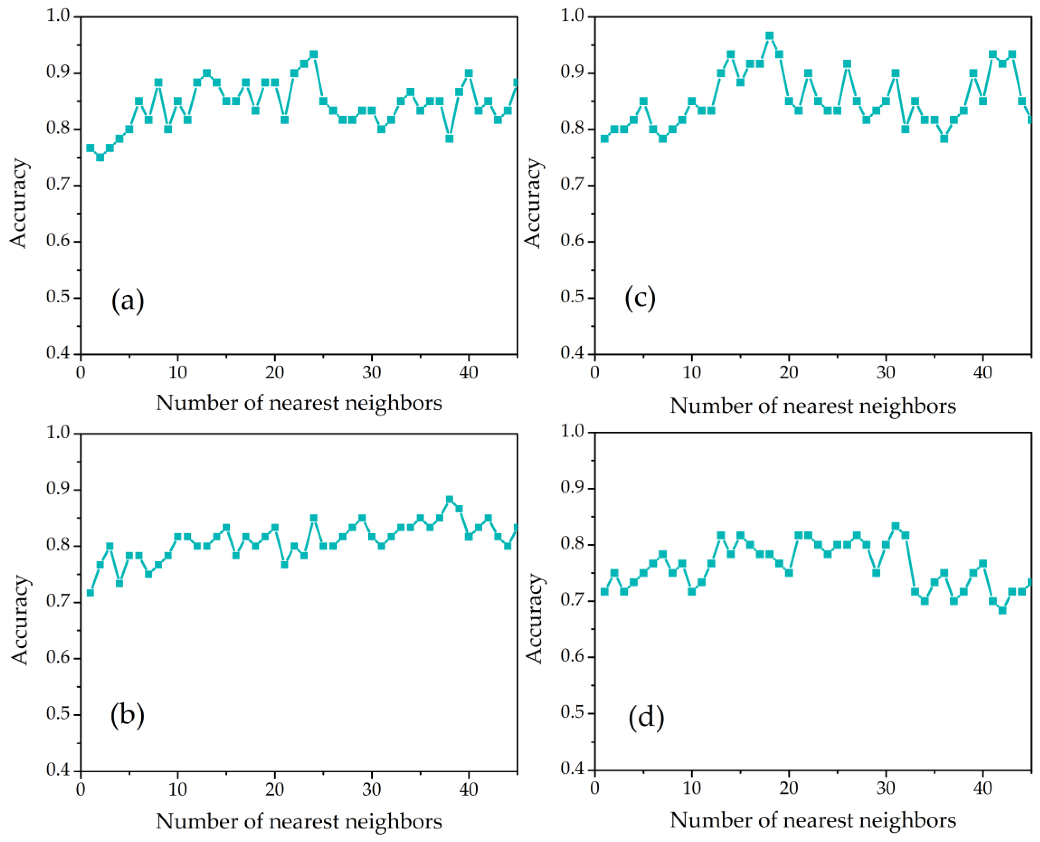 Sensors 22 03129 g006
