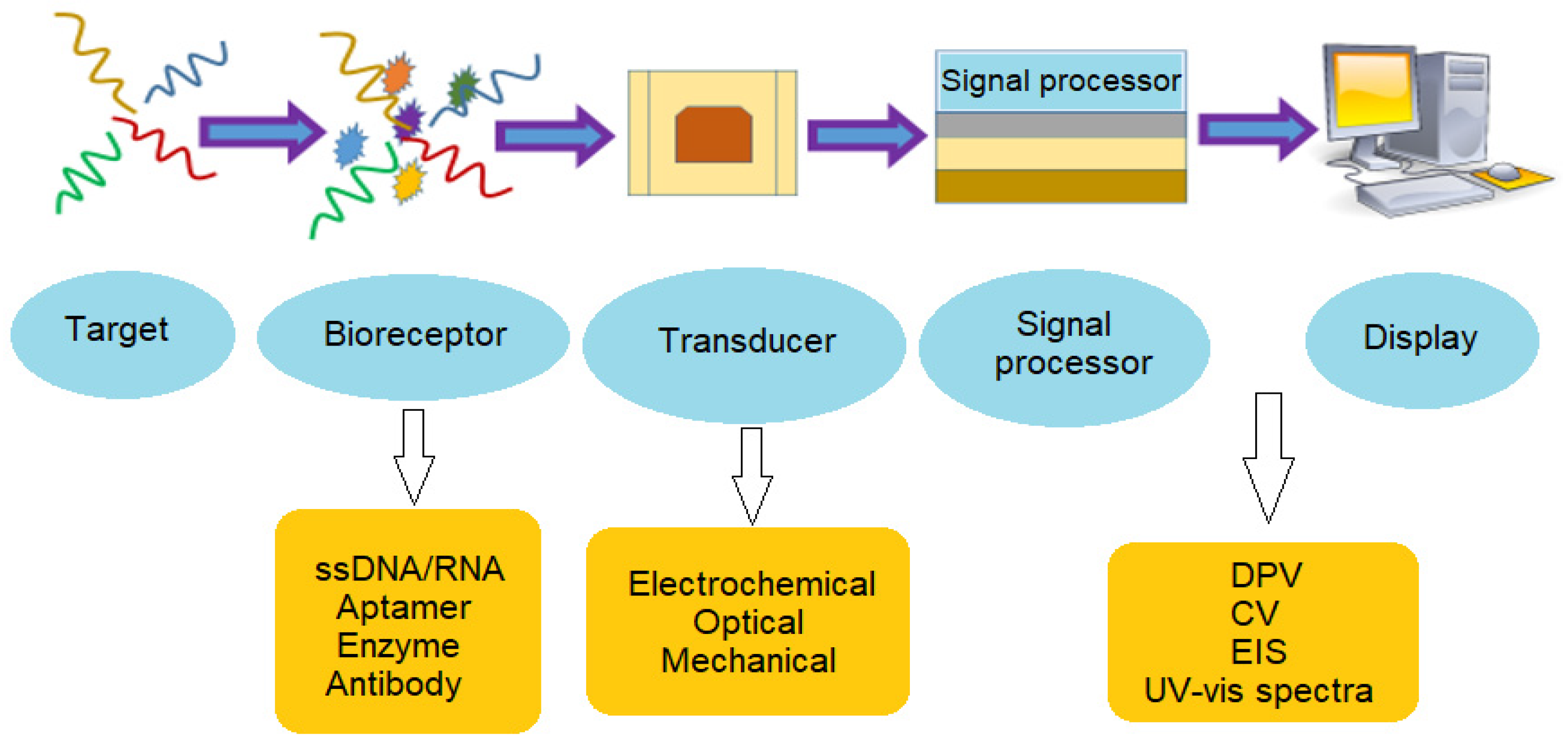 Sensors 22 03144 g007 Sensors 22 03144 g007