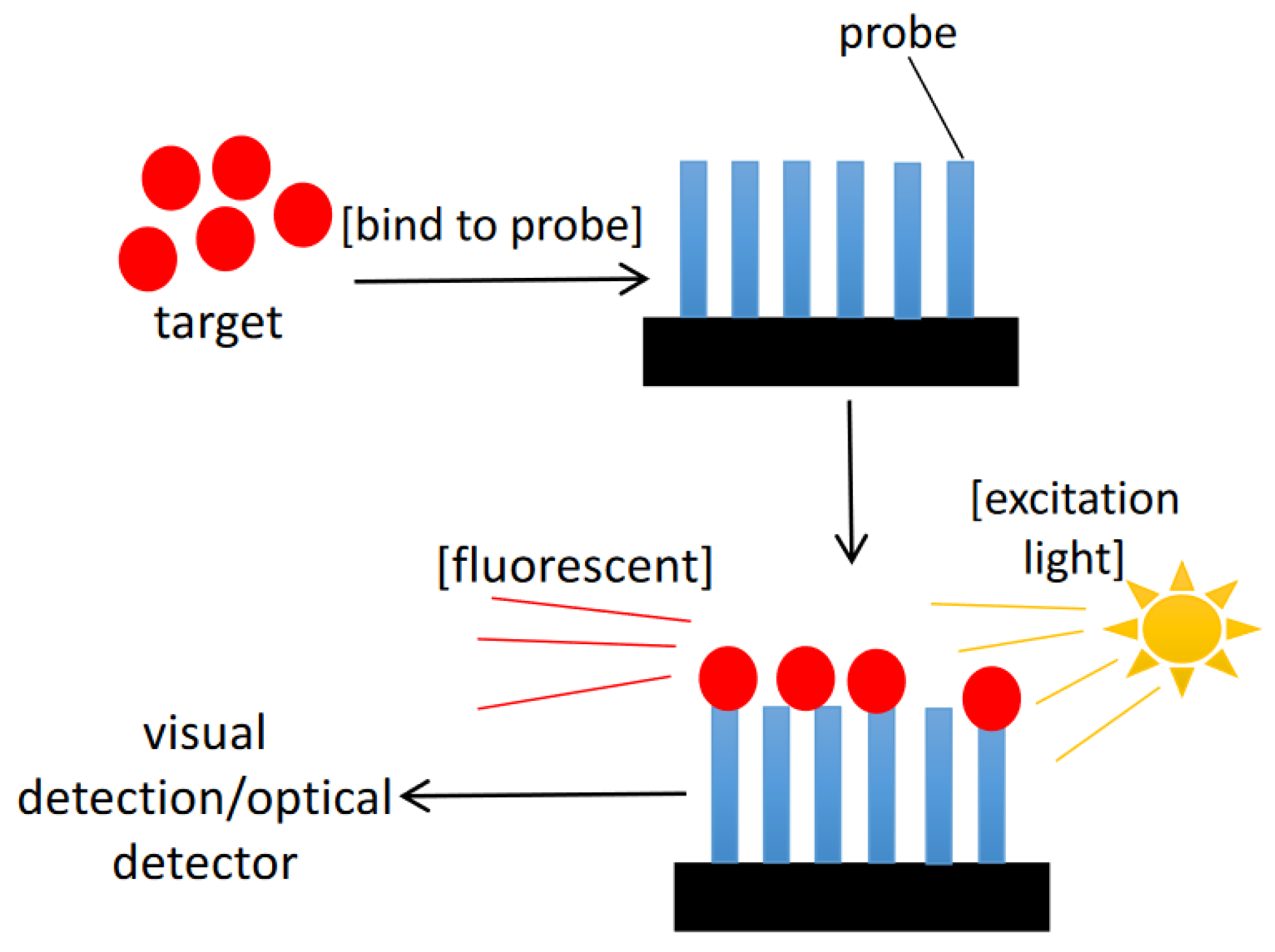 Sensors 22 03144 g009 Sensors 22 03144 g009