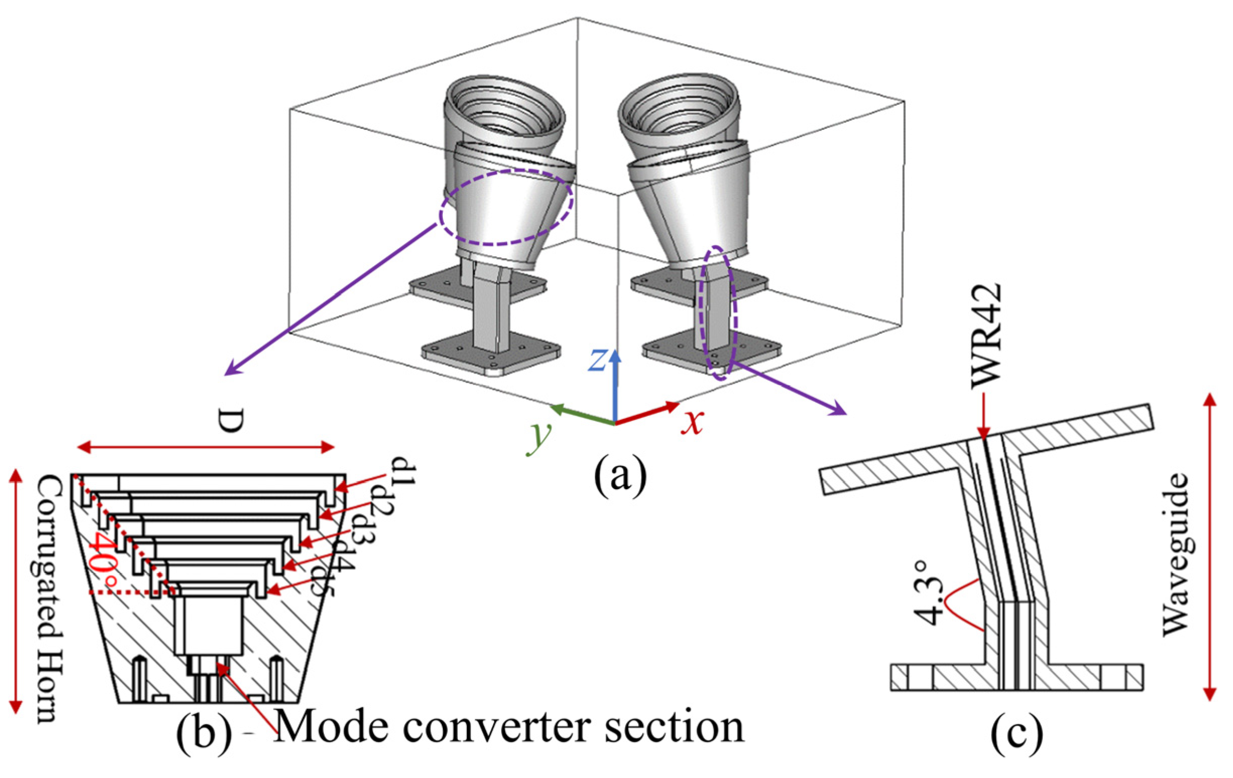 Sensors 22 03148 g002