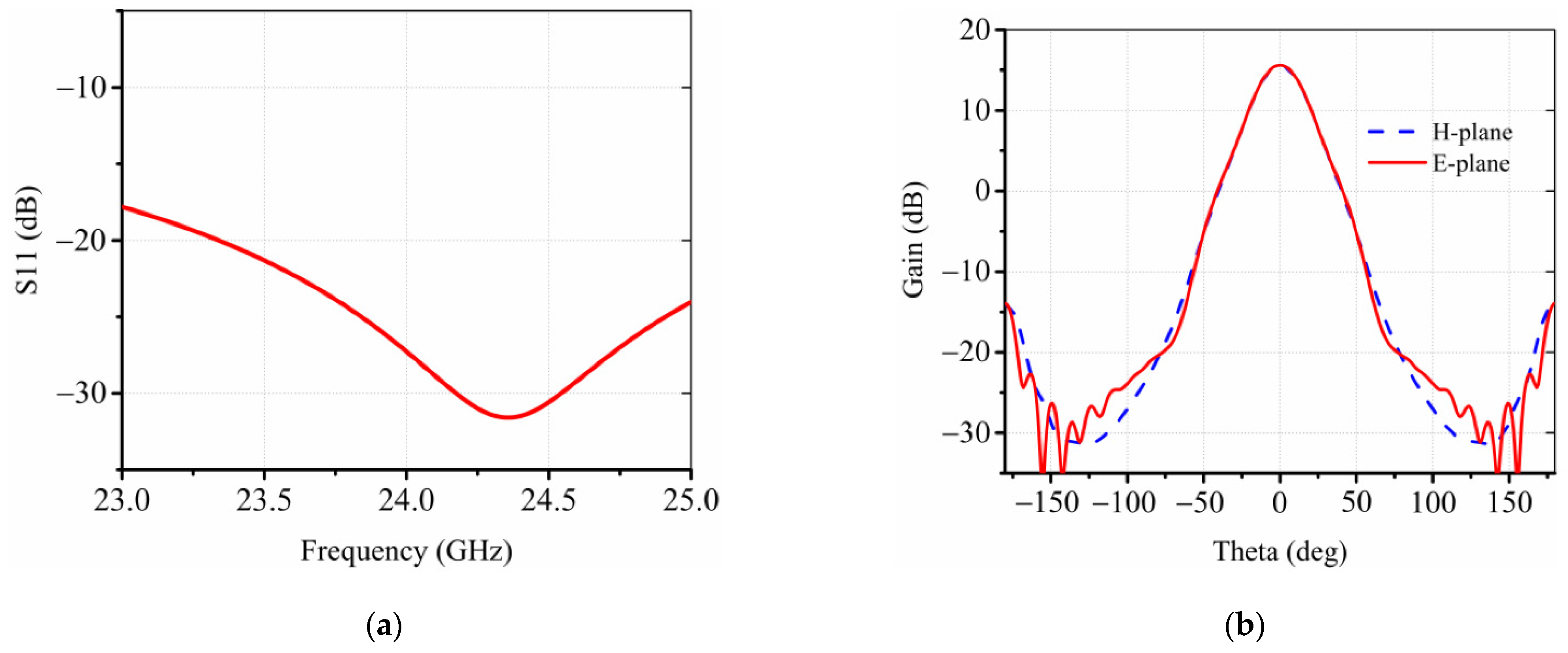 Sensors 22 03148 g003