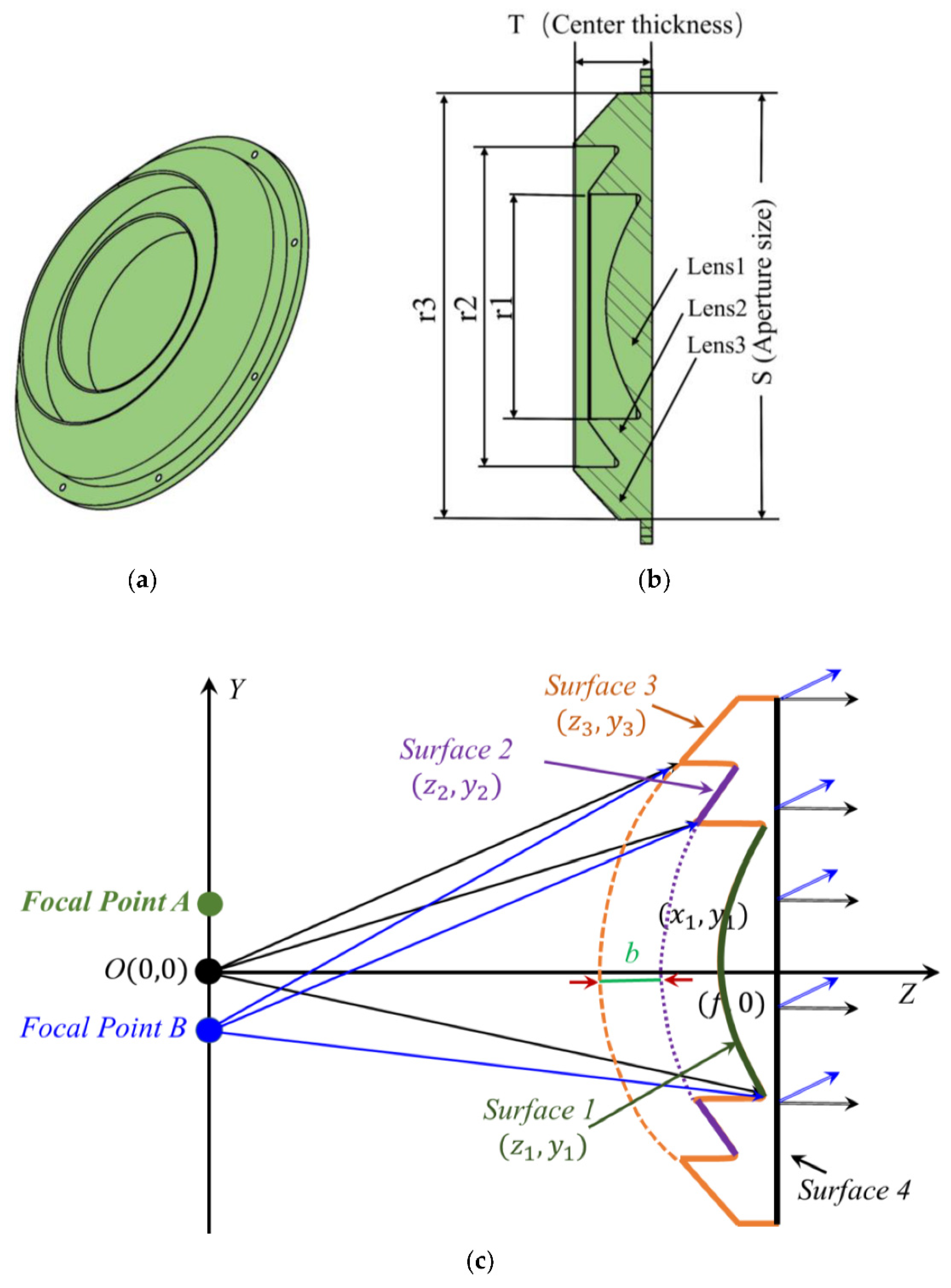 Sensors | Free Full-Text | A Lens Antenna with Reconfigurable Beams for  mmWave Wind Profile Radar