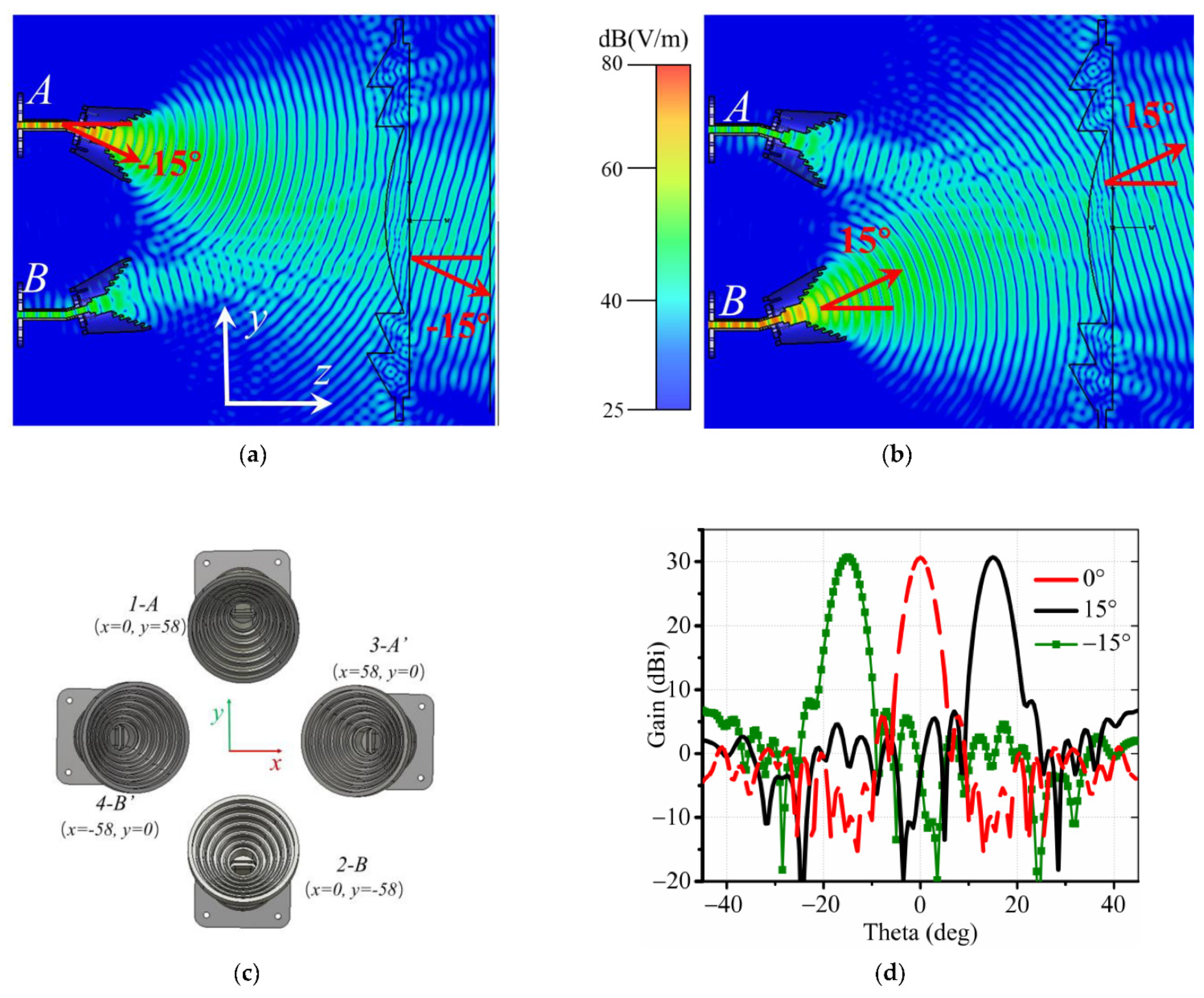 Sensors 22 03148 g005