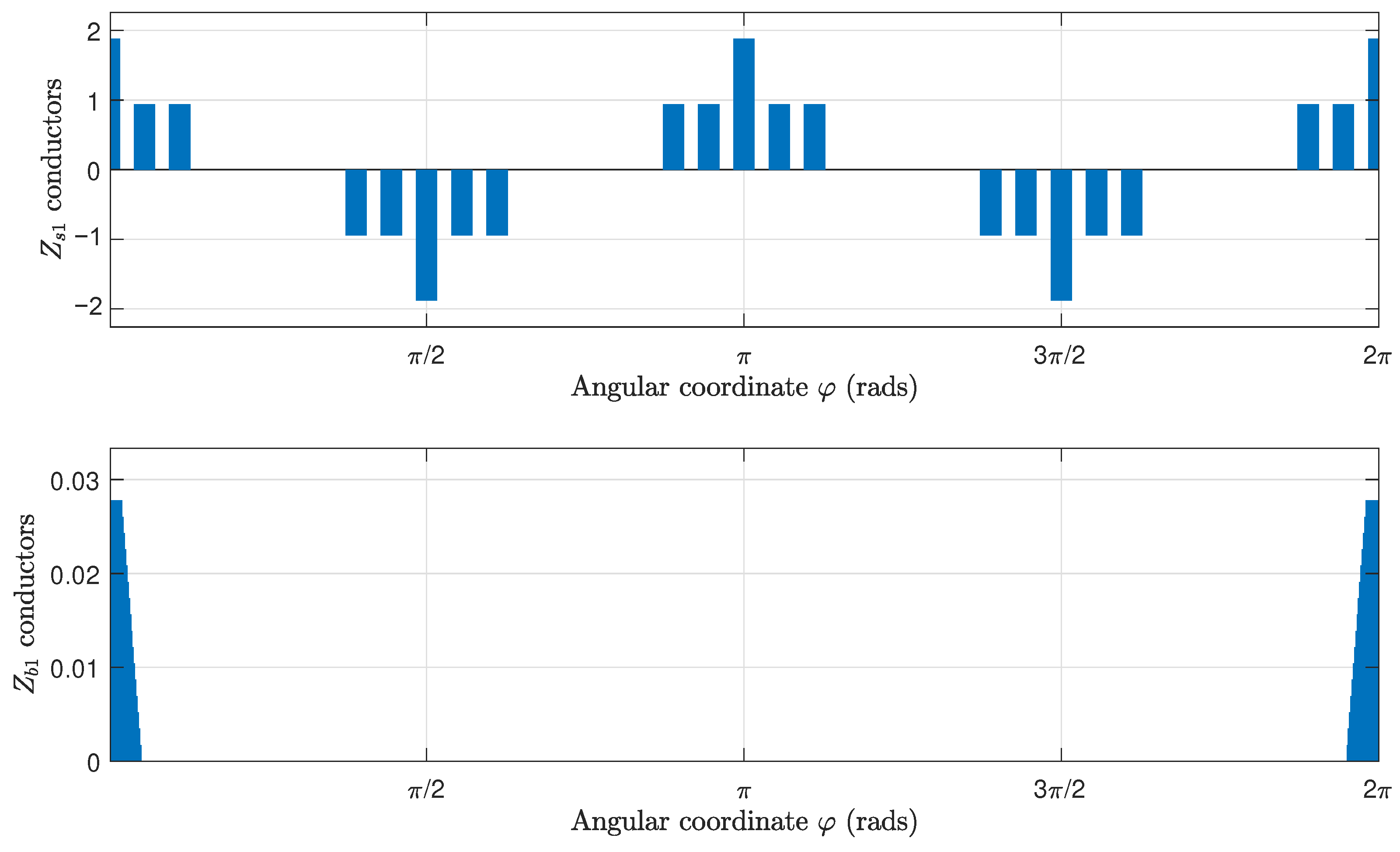 Sensors 22 03150 g013