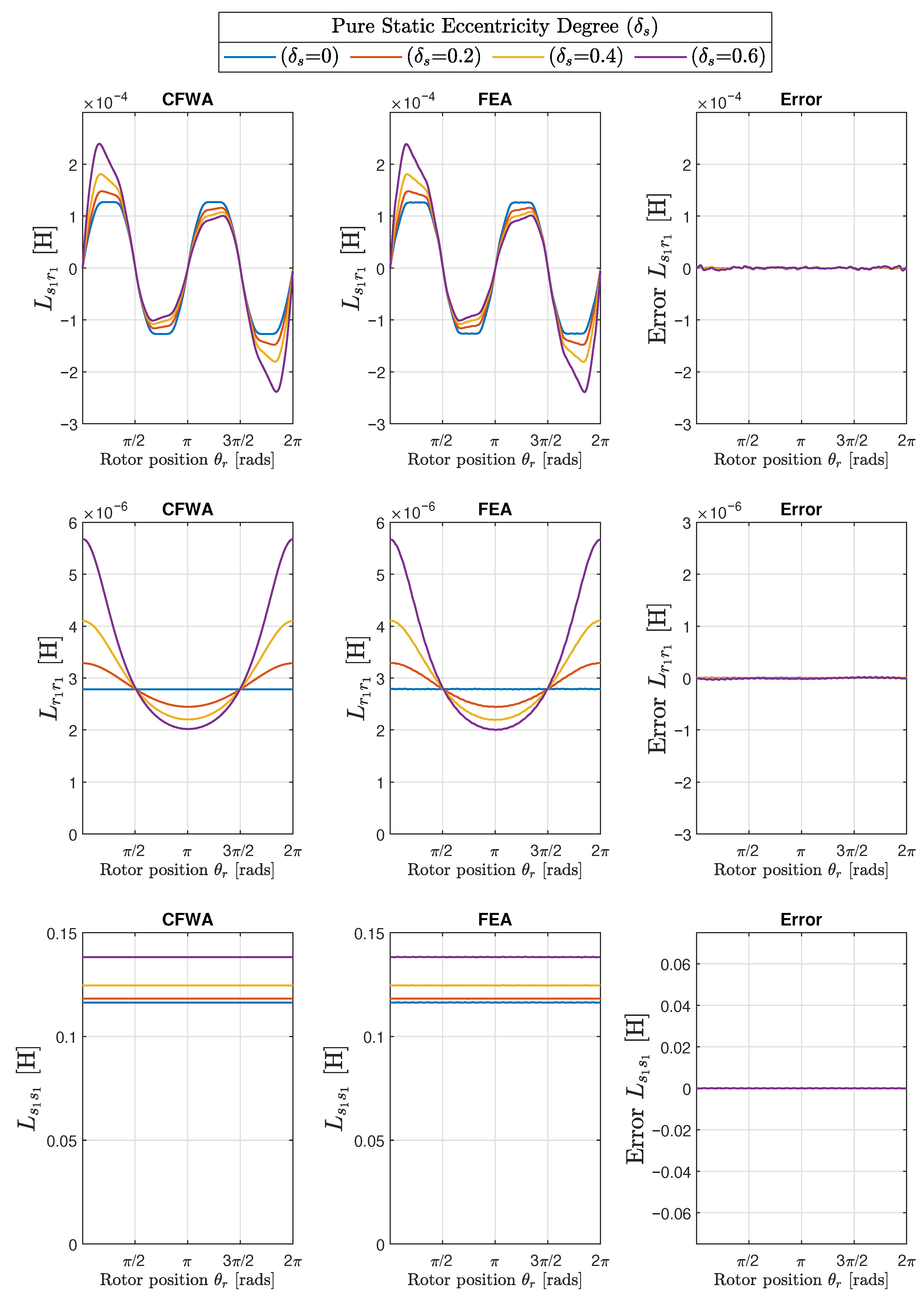 Sensors 22 03150 g018