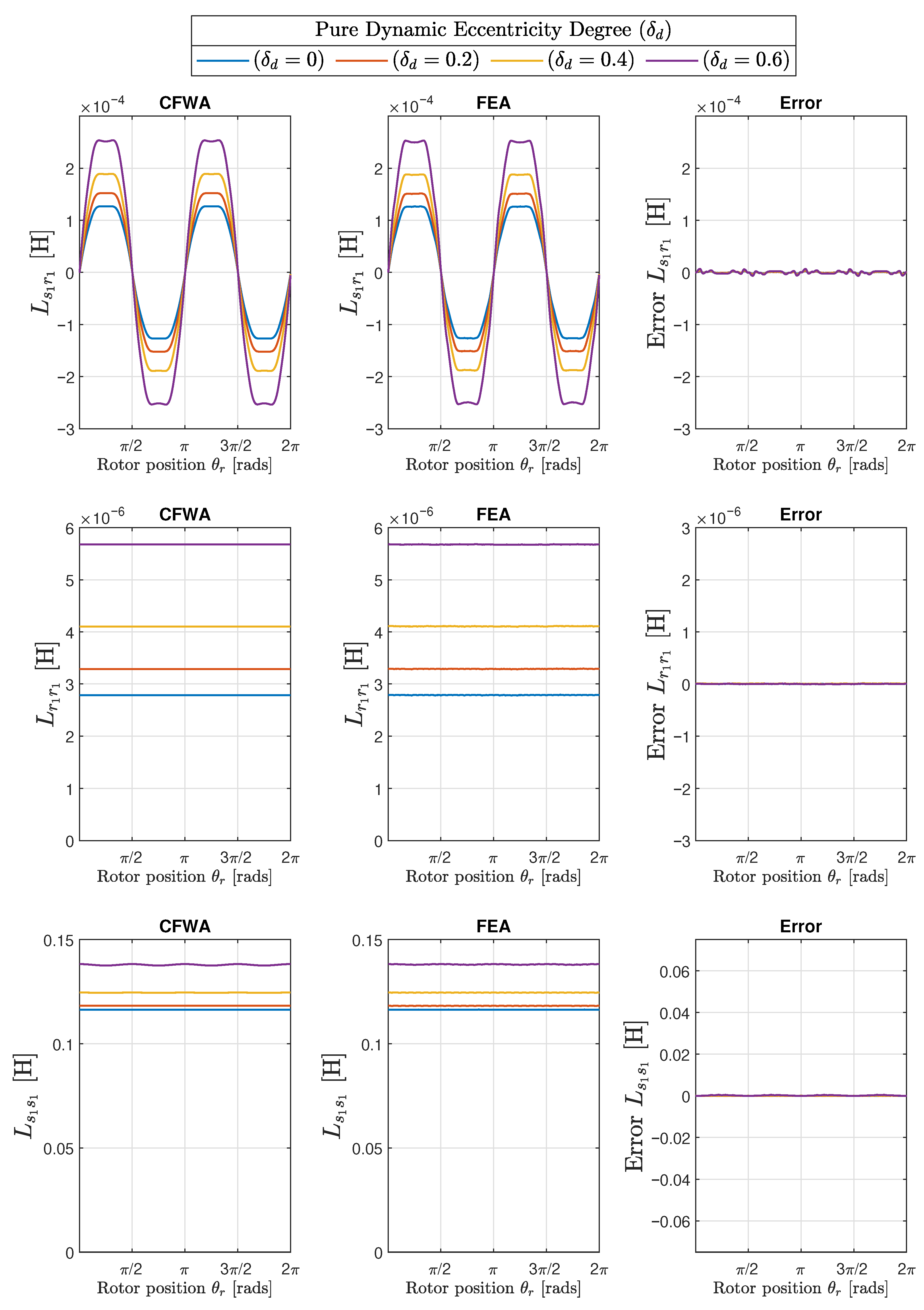 Sensors 22 03150 g019