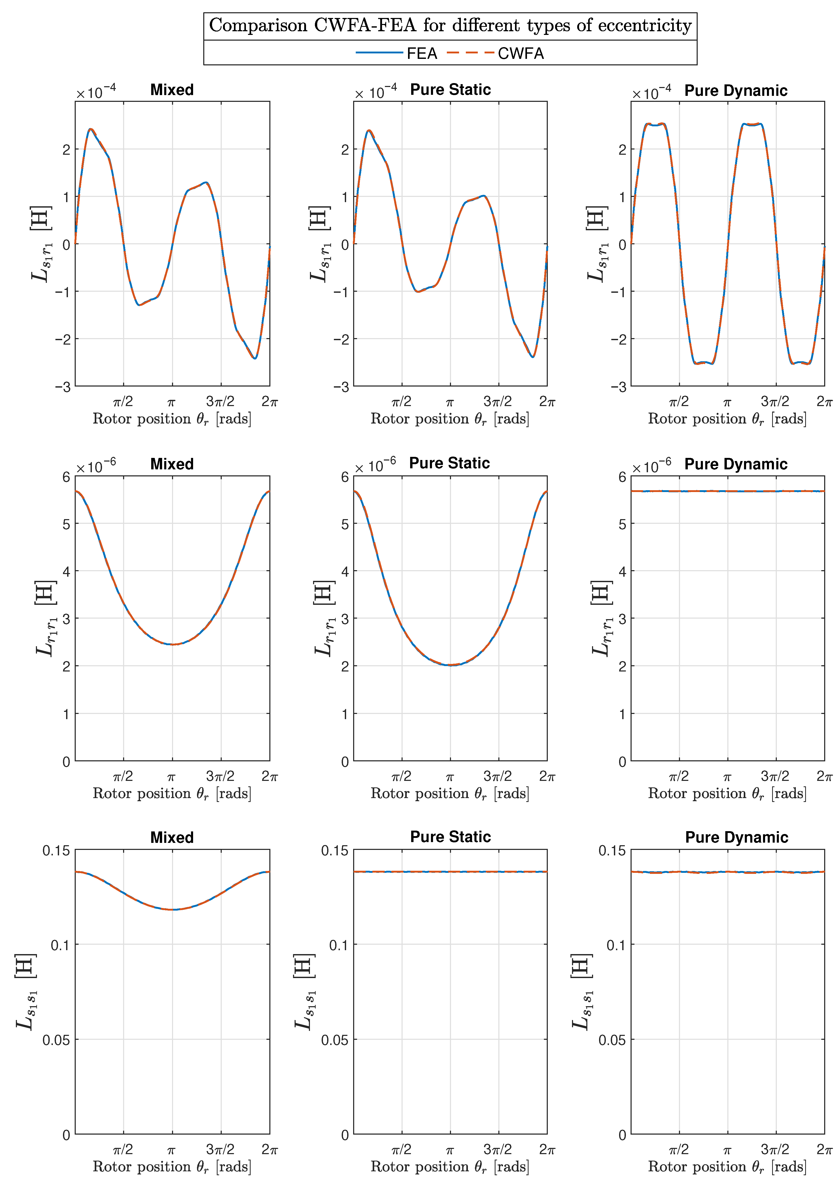 Sensors 22 03150 g020