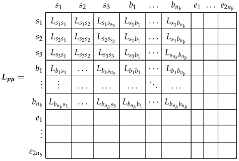 Sensors 22 03150 i003