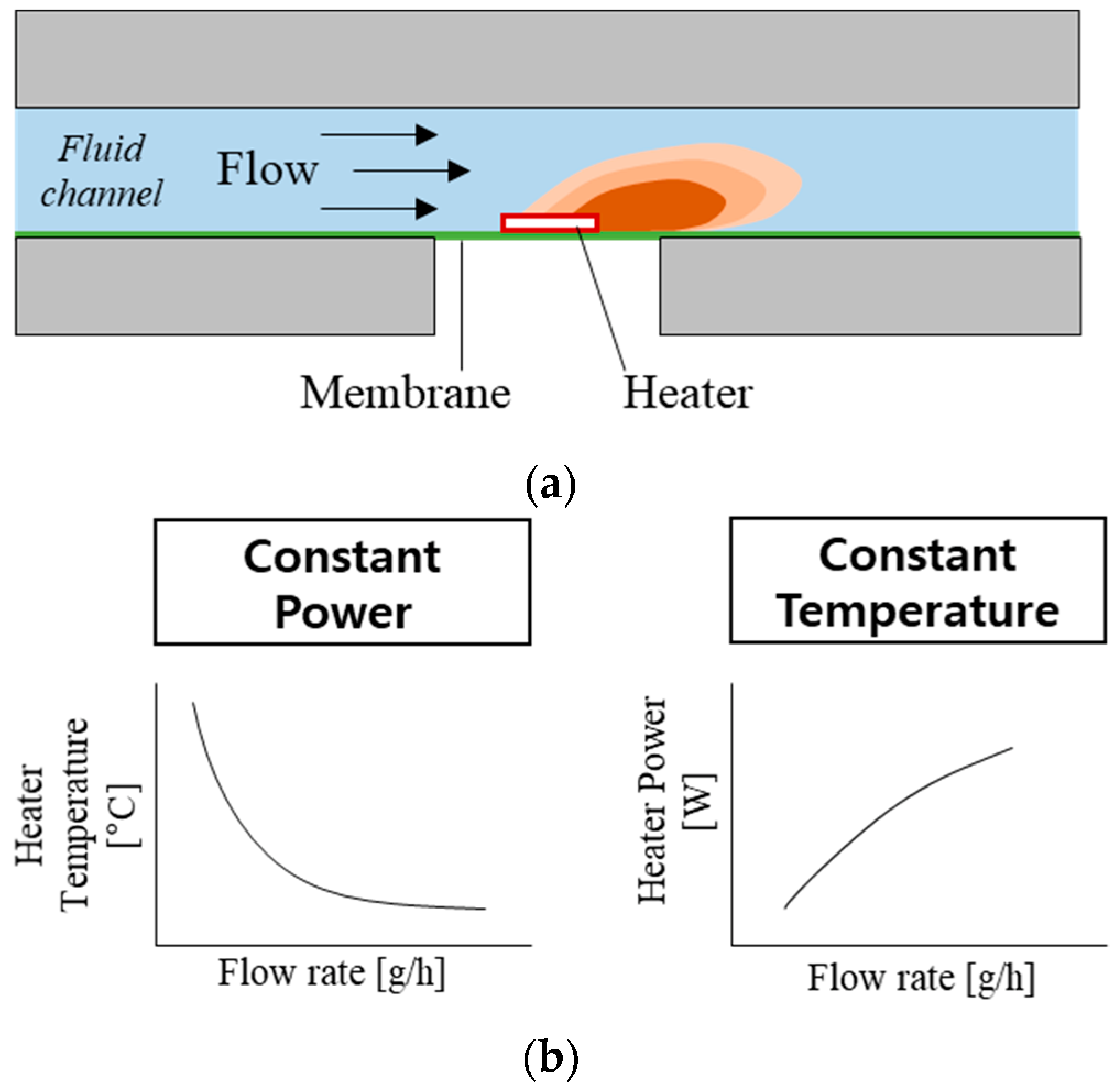 Sensors 22 03151 g001